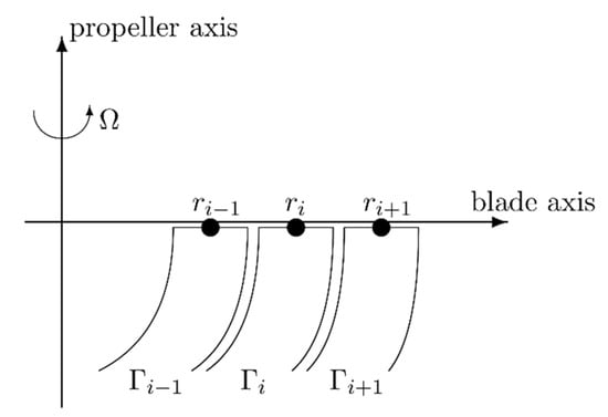 Aerospace 07 00021 g0a2