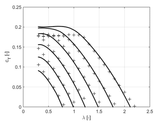 Aerospace 07 00021 g0a3