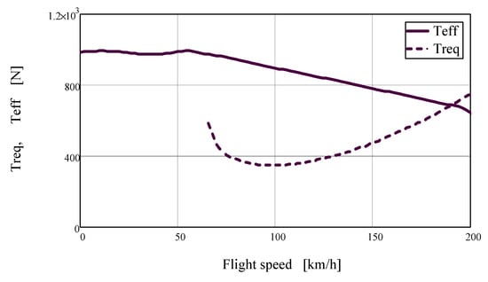 Aerospace 07 00021 g0a5