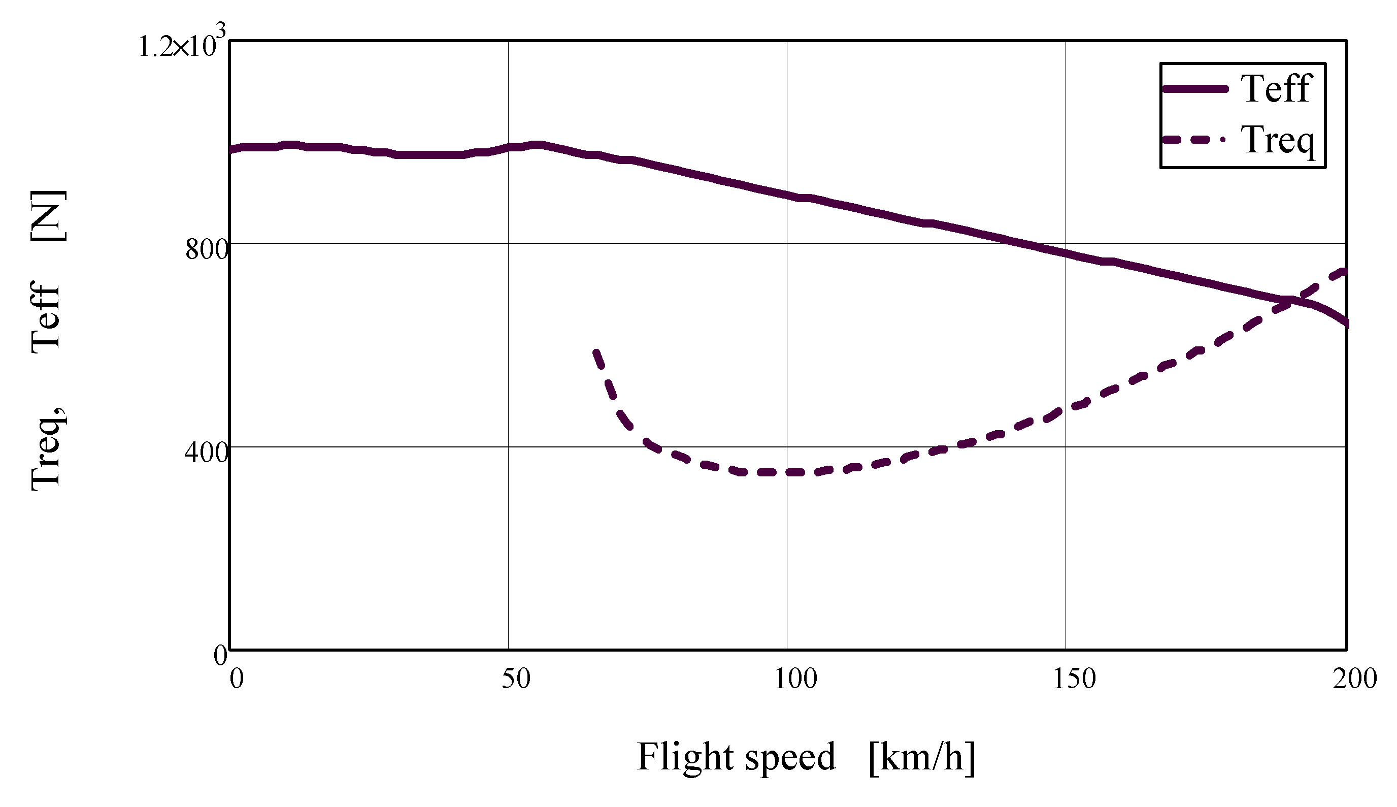 Aerospace 07 00021 g0a5