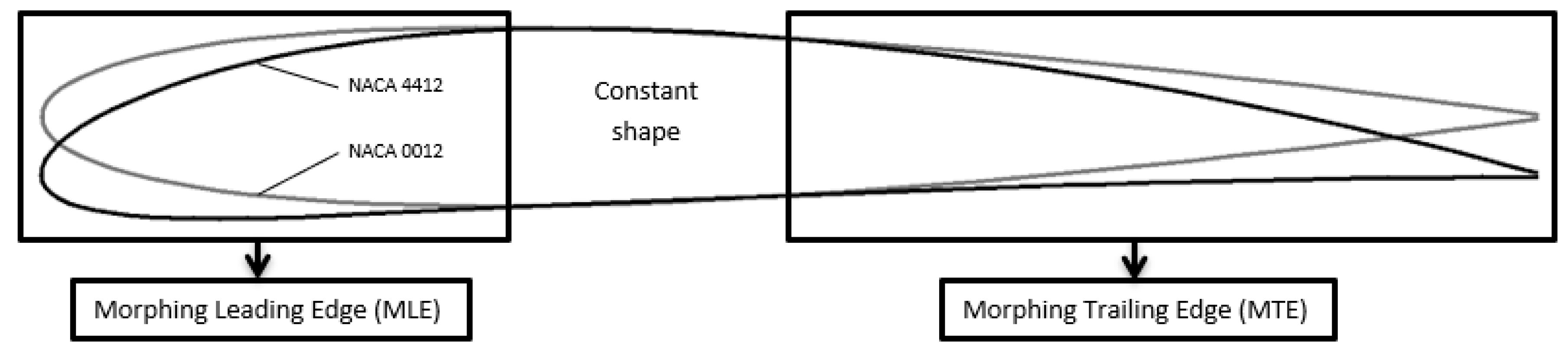 Aerospace 07 00023 g001 Aerospace 07 00023 g001
