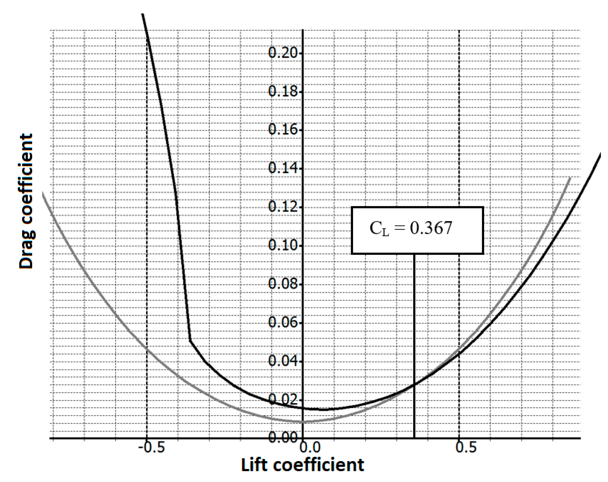 Aerospace 07 00023 g002 Aerospace 07 00023 g002