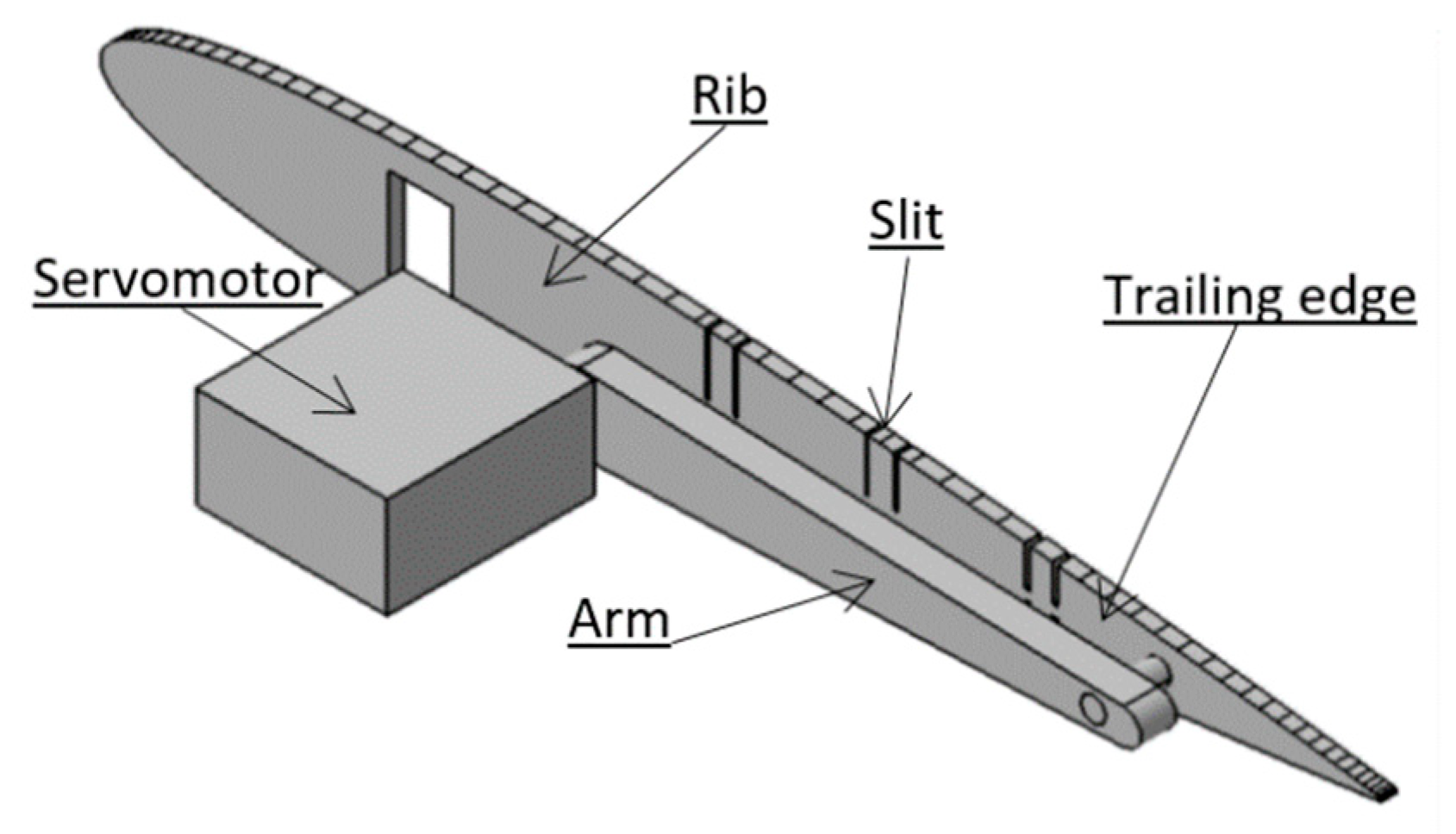 Aerospace 07 00023 g005 Aerospace 07 00023 g005
