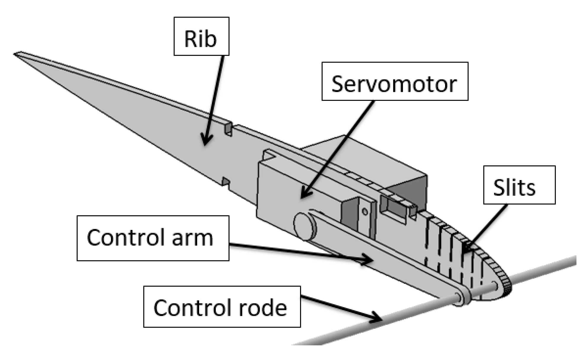 Aerospace 07 00023 g006 Aerospace 07 00023 g006