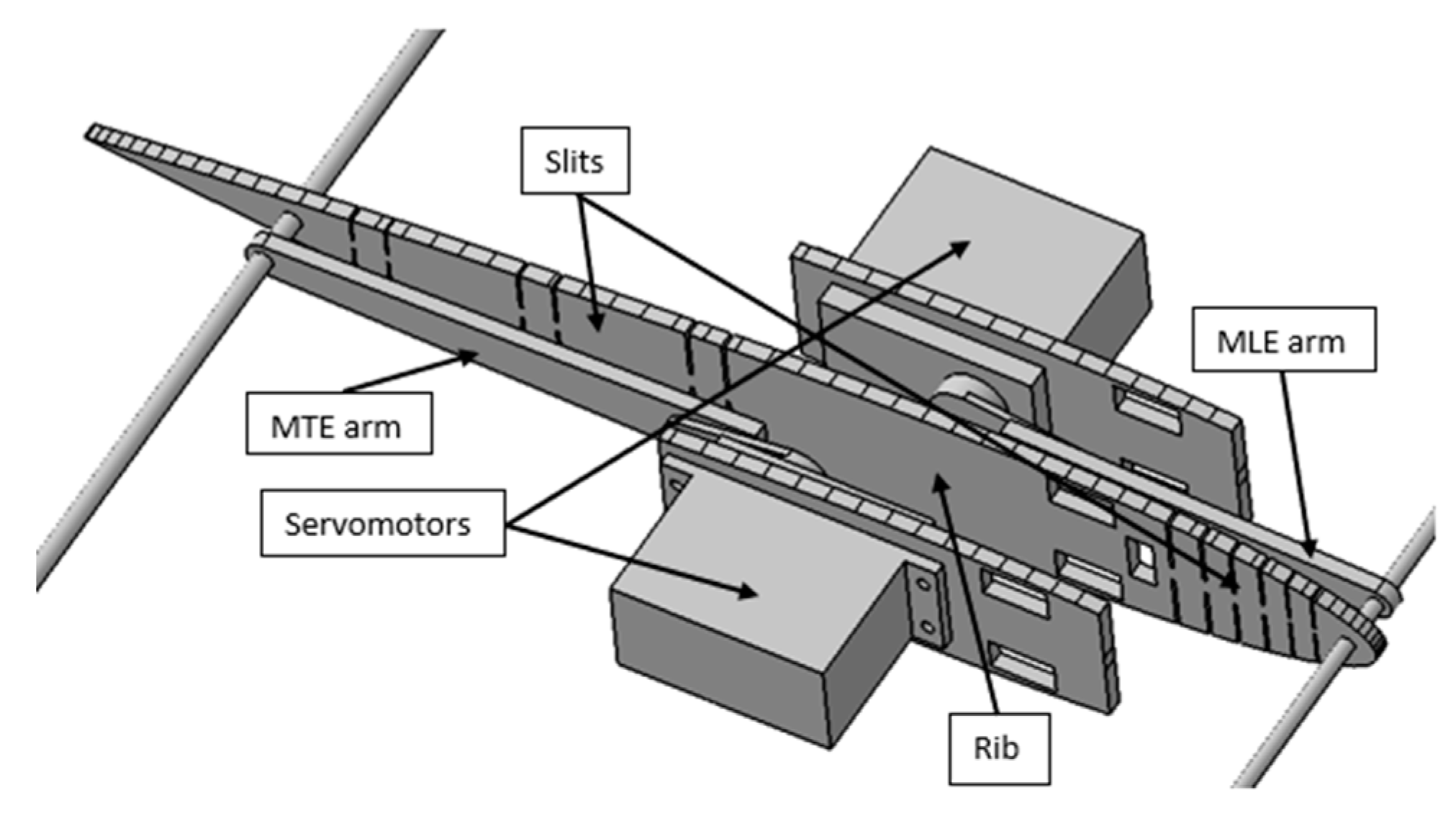 Aerospace 07 00023 g007 Aerospace 07 00023 g007