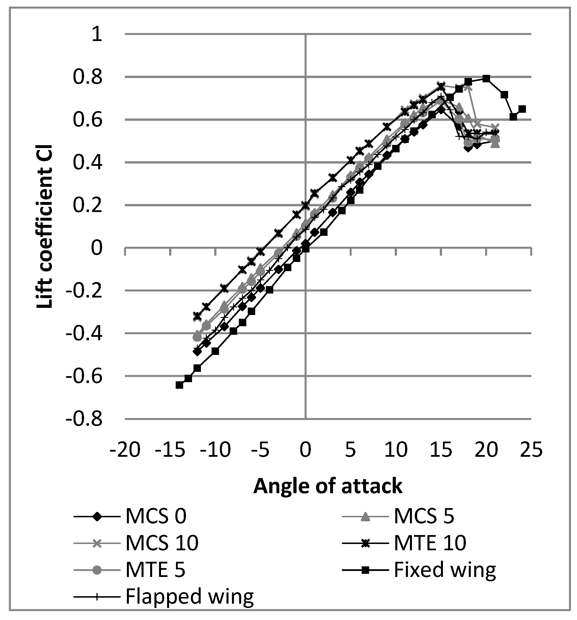 Aerospace 07 00023 g017 Aerospace 07 00023 g017