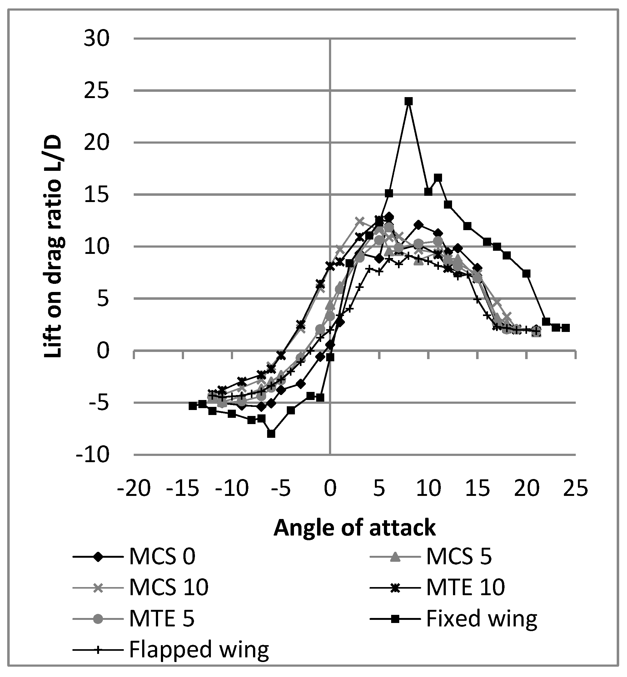 Aerospace 07 00023 g018 Aerospace 07 00023 g018