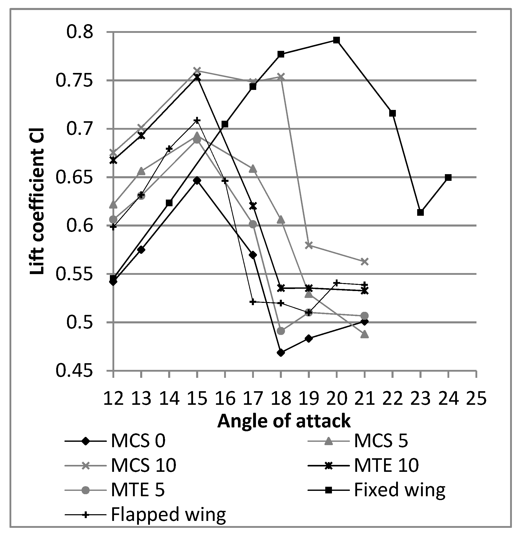 Aerospace 07 00023 g019 Aerospace 07 00023 g019