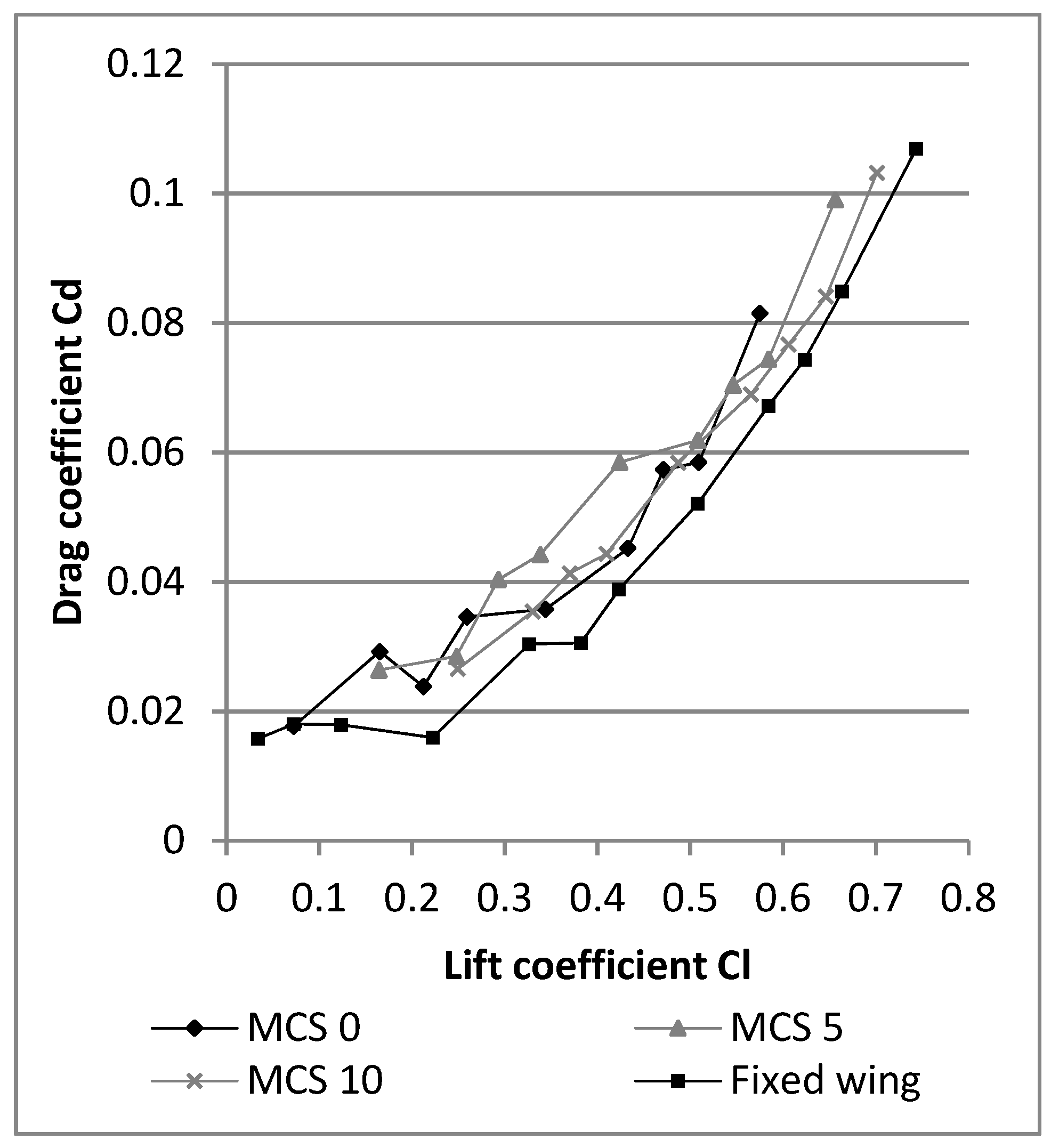 Aerospace 07 00023 g020 Aerospace 07 00023 g020