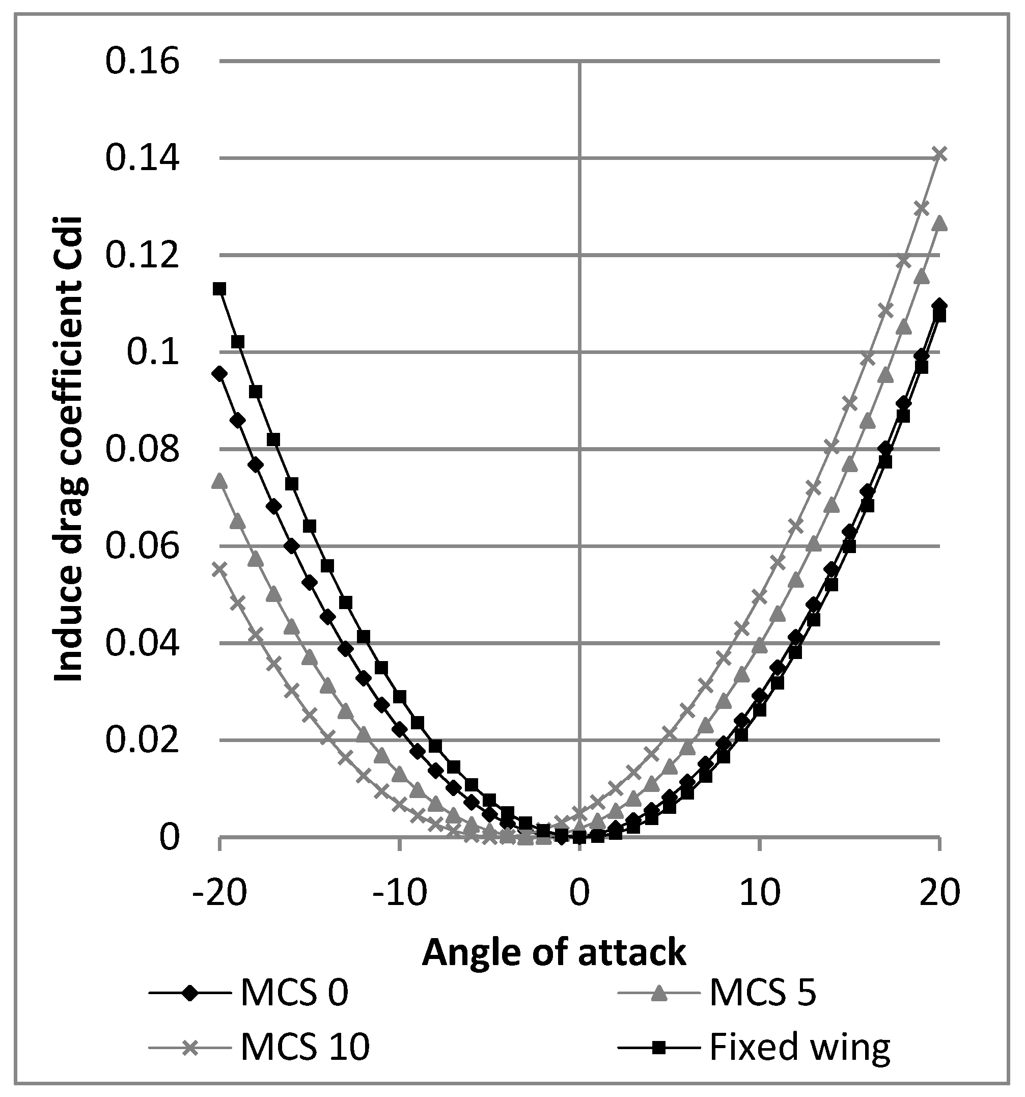 Aerospace 07 00023 g022 Aerospace 07 00023 g022