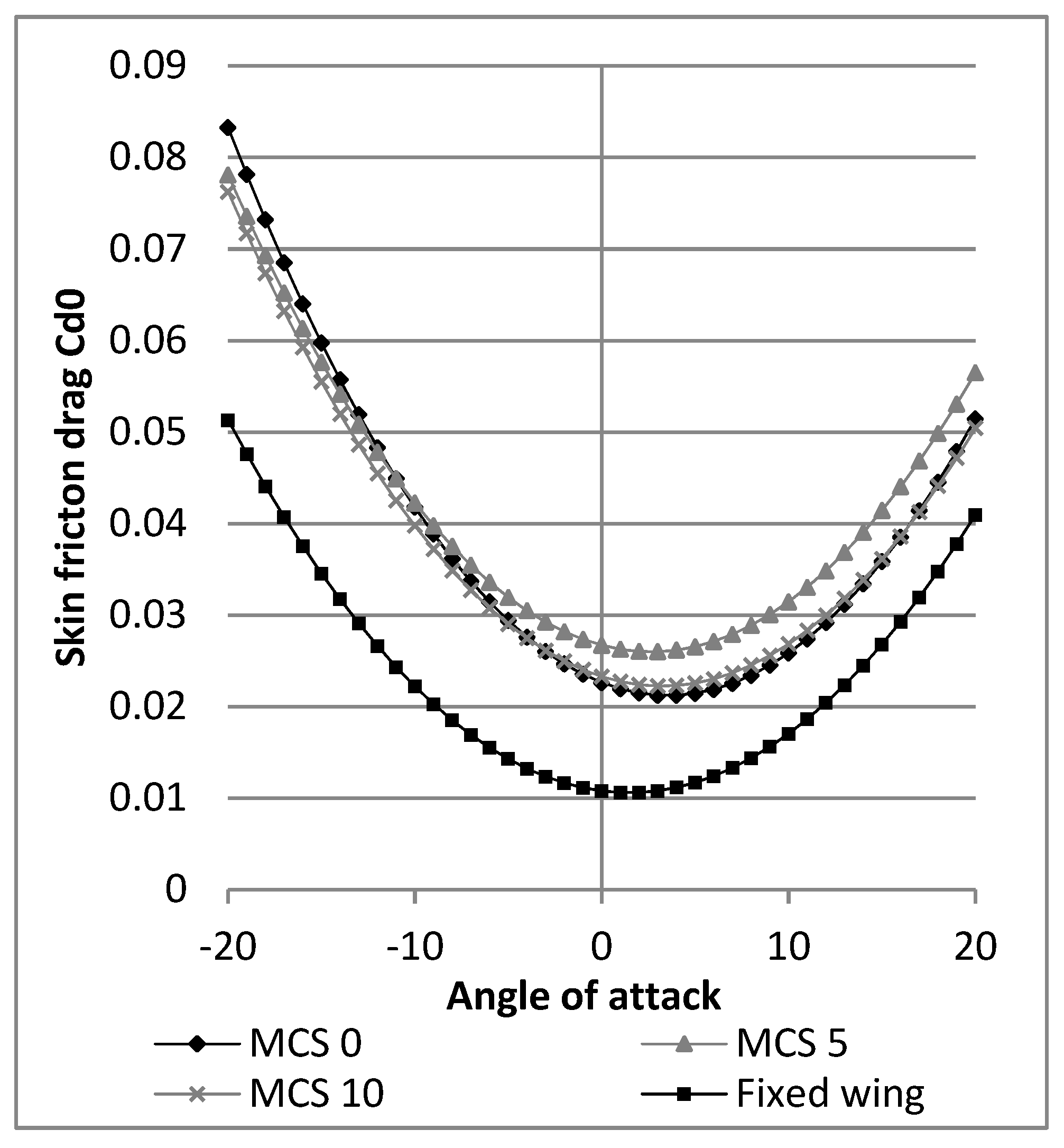Aerospace 07 00023 g024 Aerospace 07 00023 g024