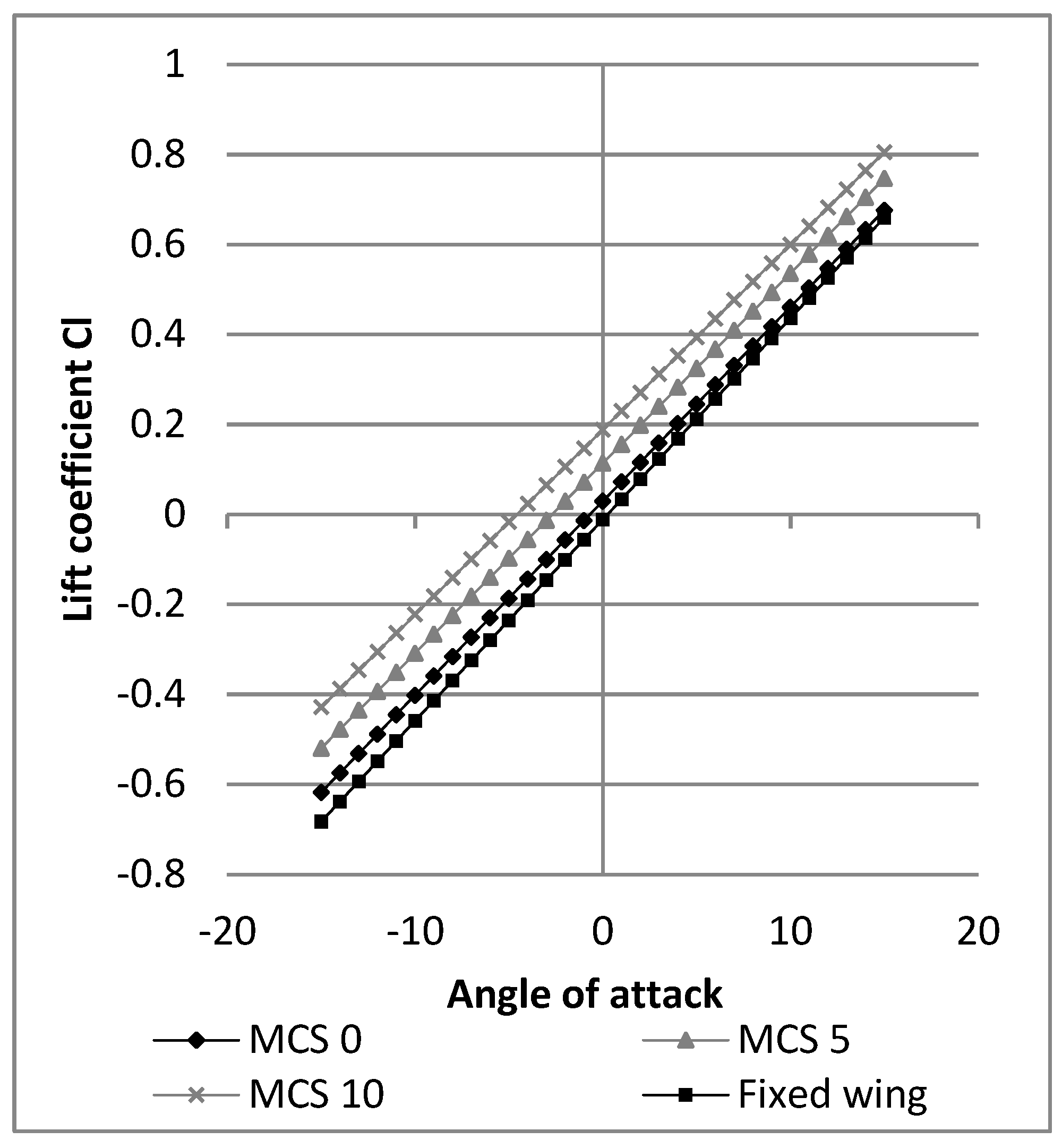 Aerospace 07 00023 g025 Aerospace 07 00023 g025