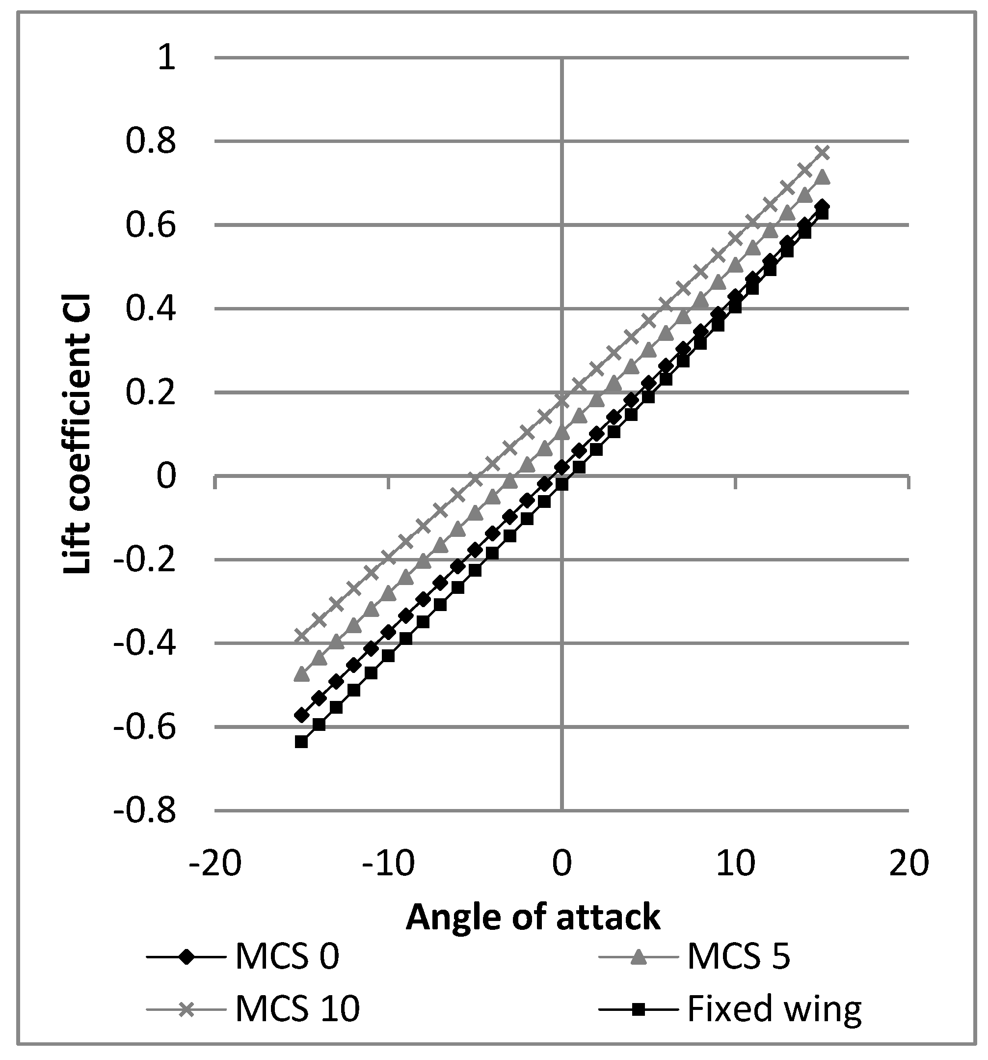 Aerospace 07 00023 g026 Aerospace 07 00023 g026