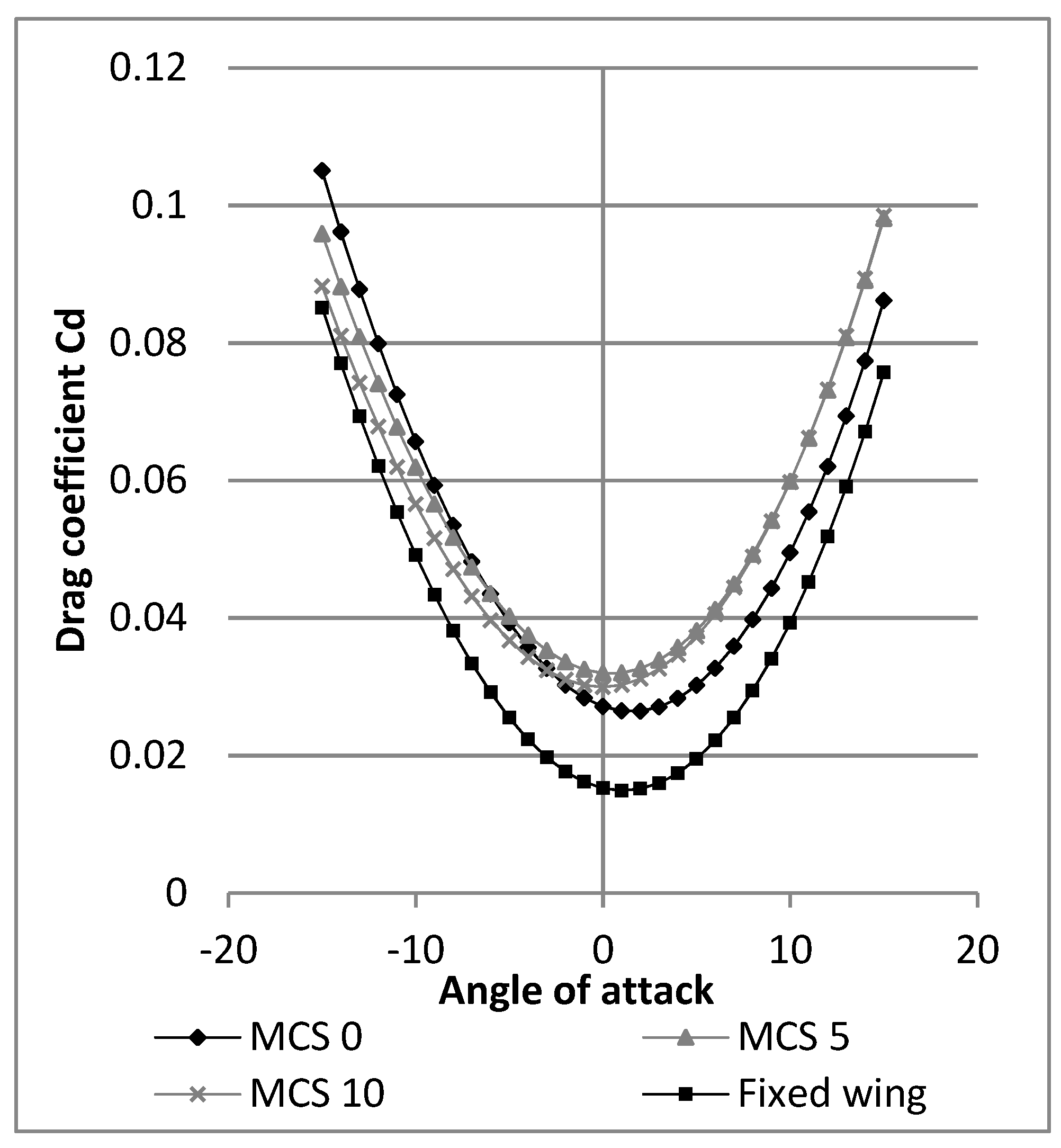 Aerospace 07 00023 g027 Aerospace 07 00023 g027
