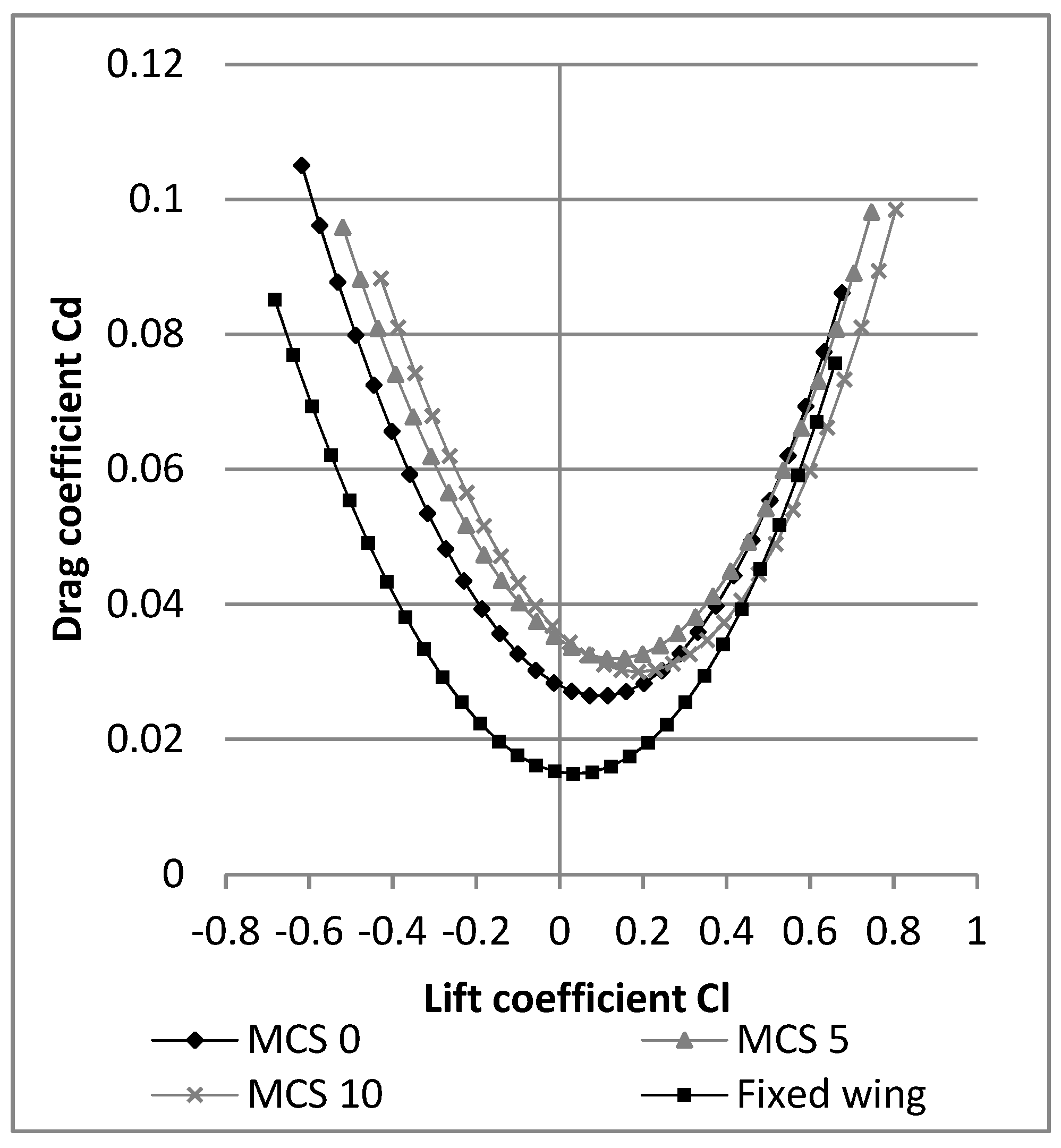 Aerospace 07 00023 g028 Aerospace 07 00023 g028