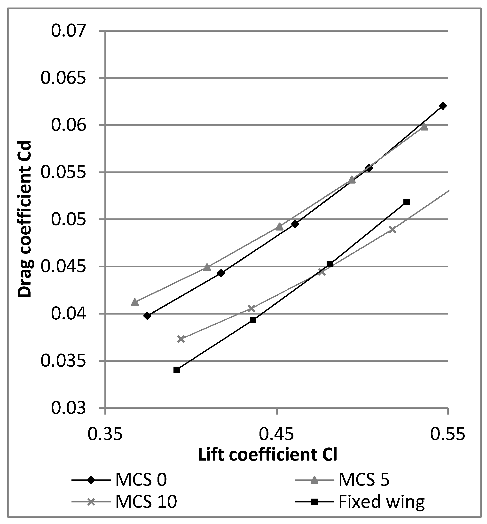 Aerospace 07 00023 g029 Aerospace 07 00023 g029