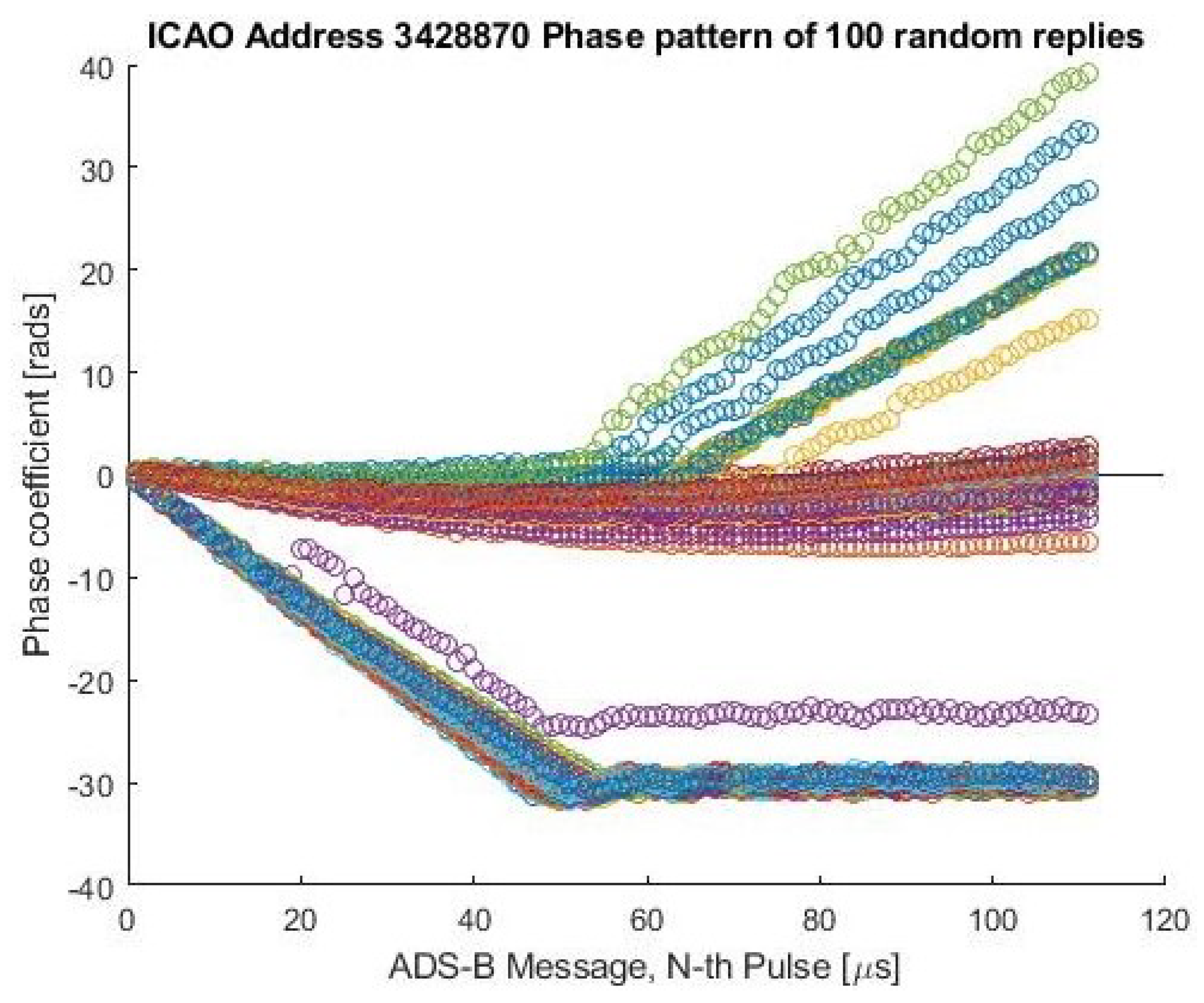 Aerospace 07 00030 g003 Aerospace 07 00030 g003