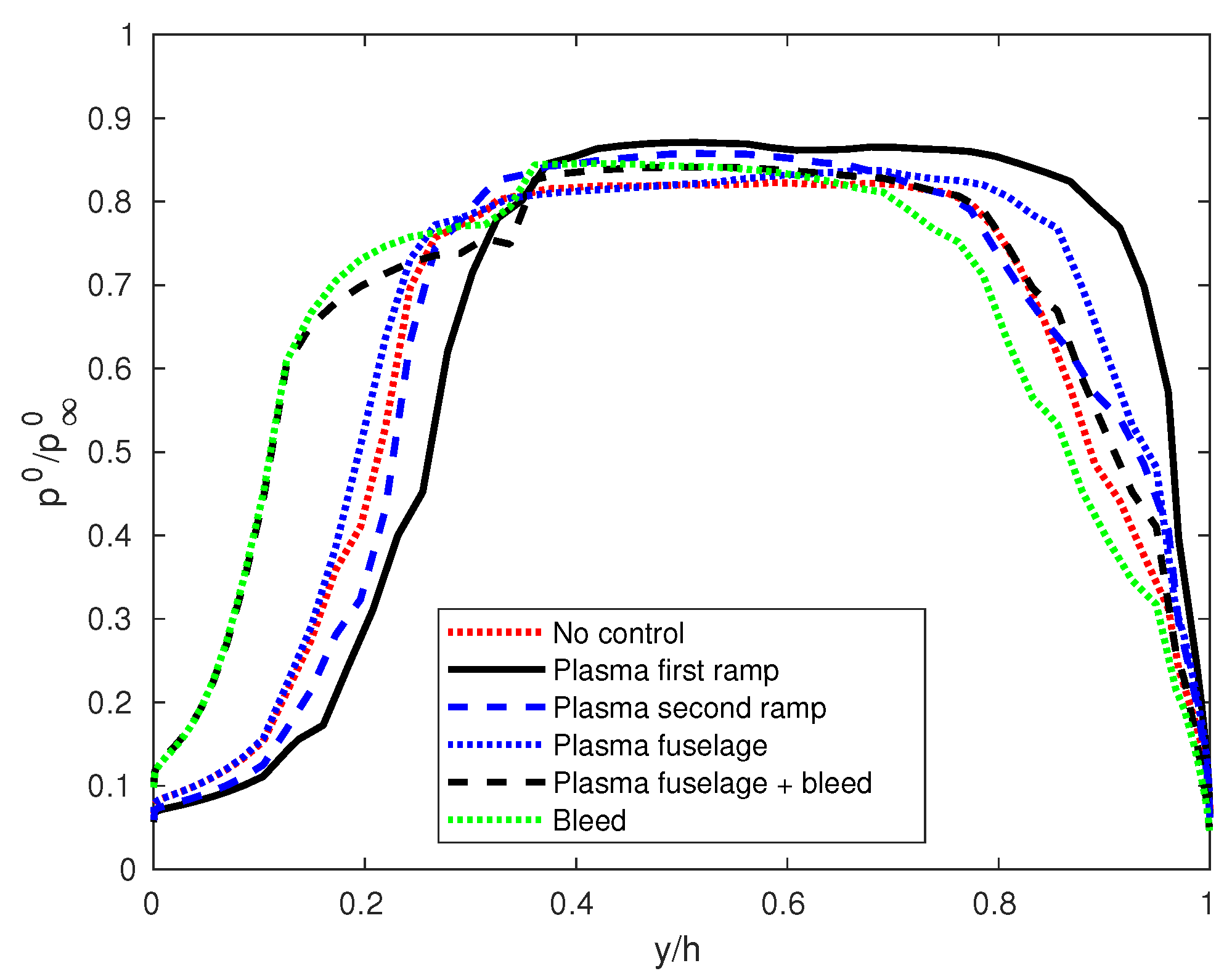 Aerospace 07 00032 g009 Aerospace 07 00032 g009