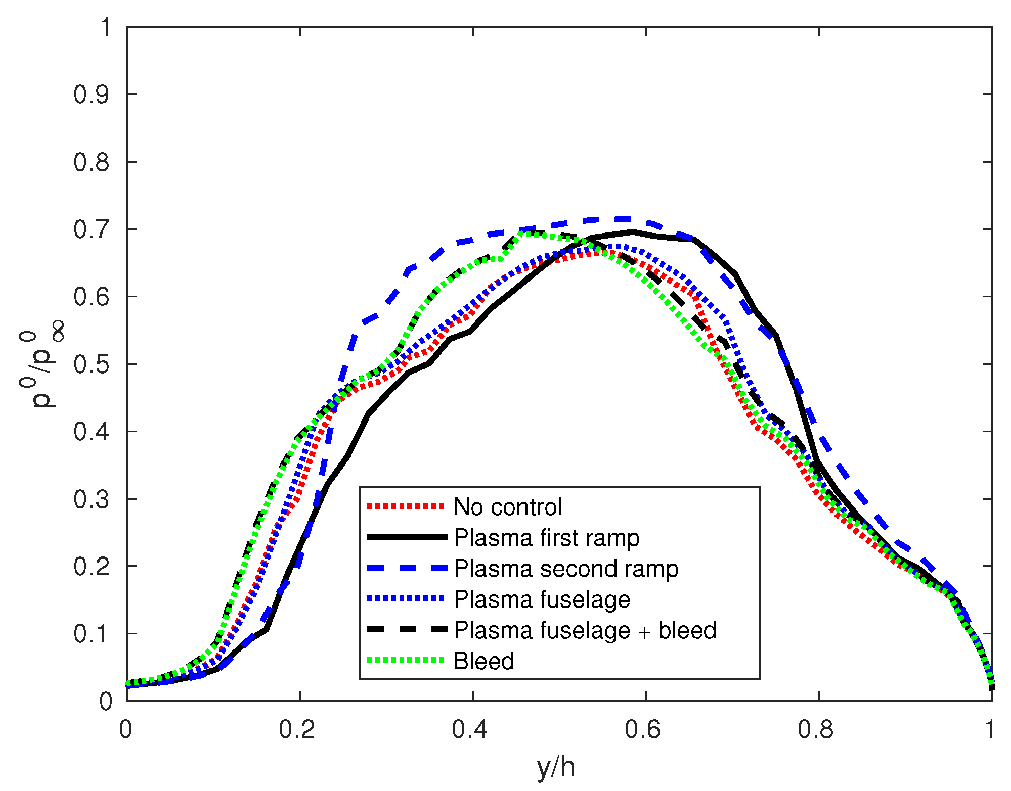 Aerospace 07 00032 g015 Aerospace 07 00032 g015