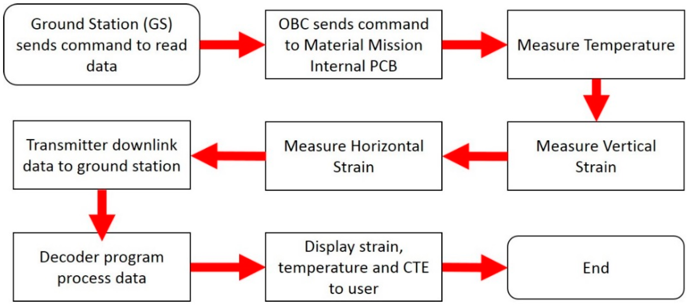 Aerospace 07 00035 g008