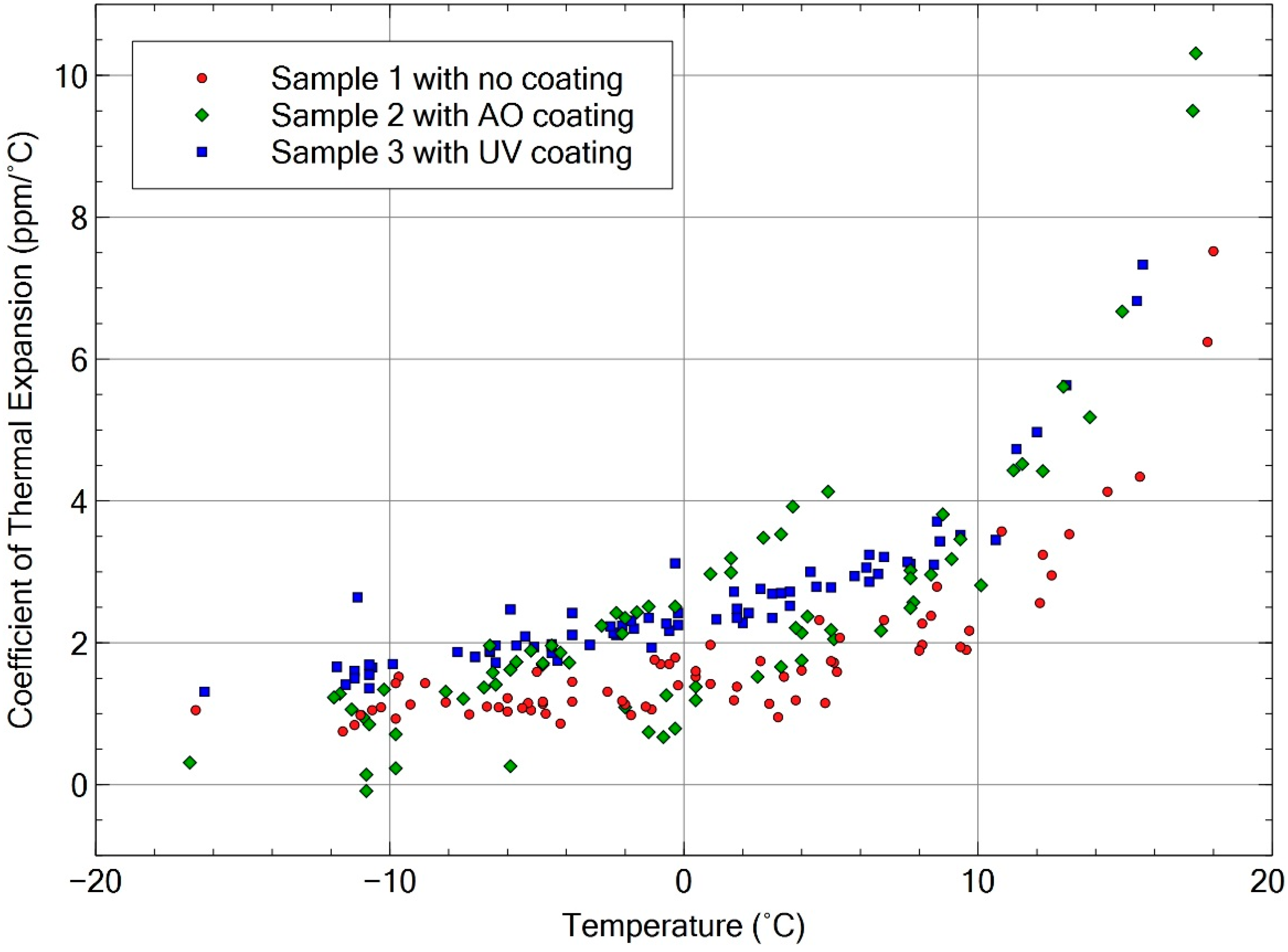 Aerospace 07 00035 g013