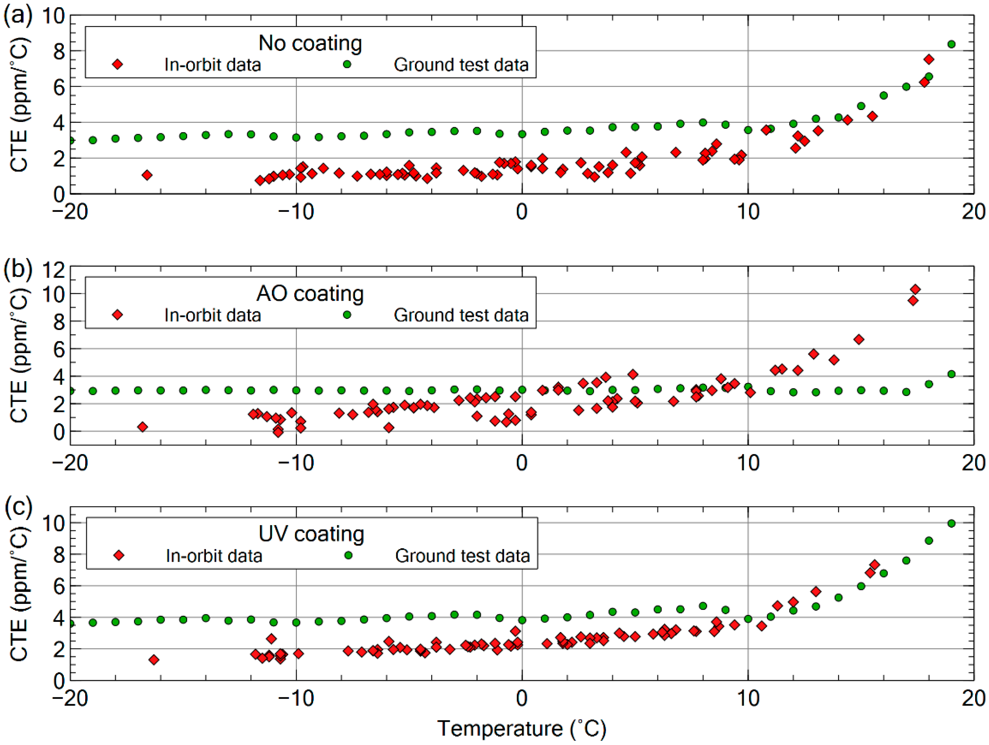 Aerospace 07 00035 g016