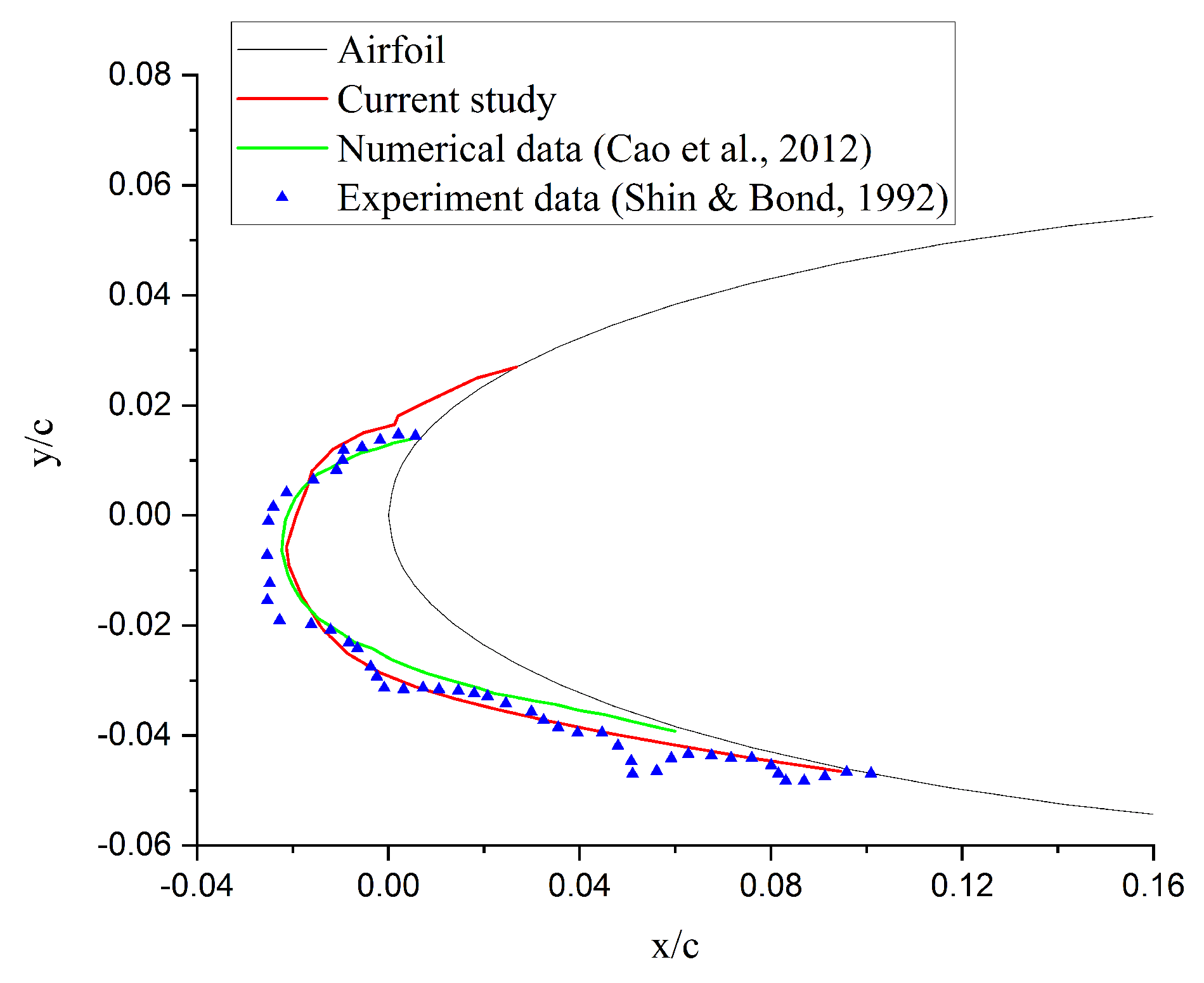 Aerospace 07 00036 g004