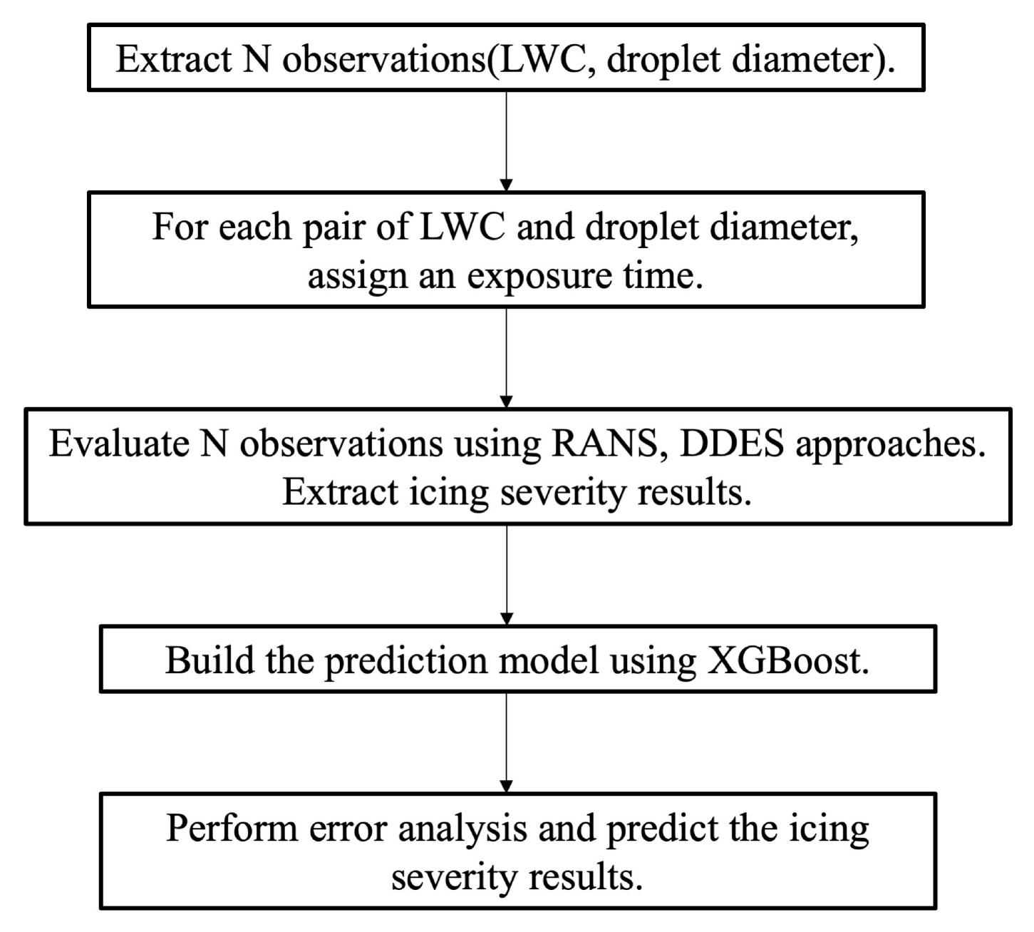 Aerospace 07 00036 g005