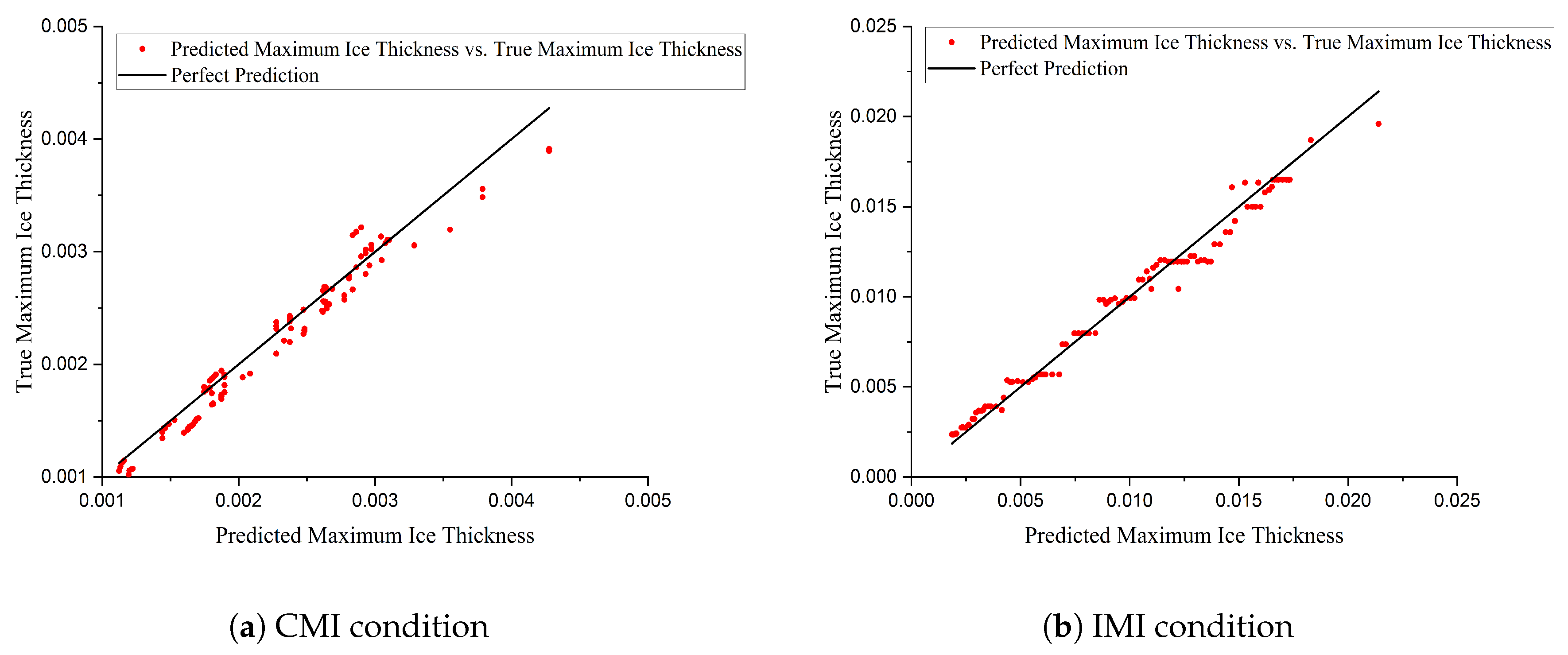 Aerospace 07 00036 g007