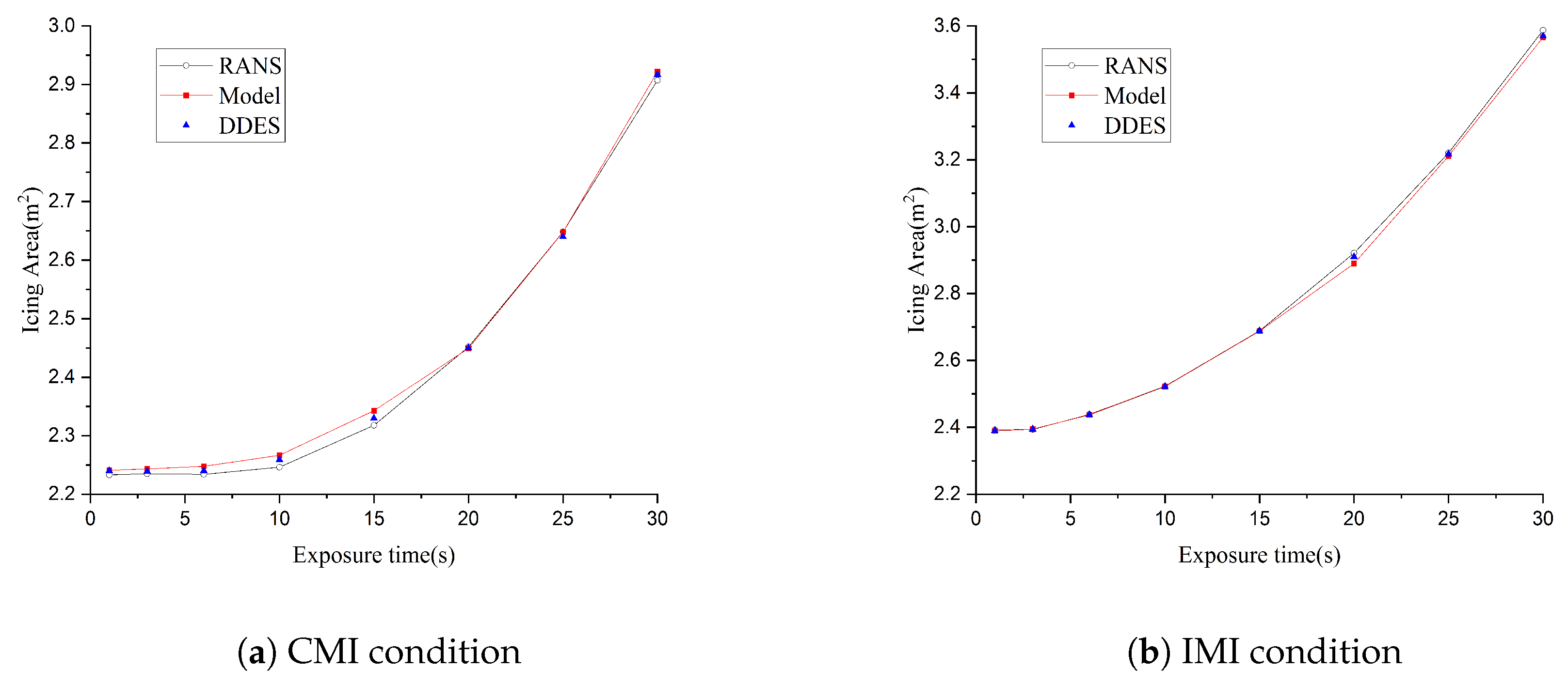 Aerospace 07 00036 g011
