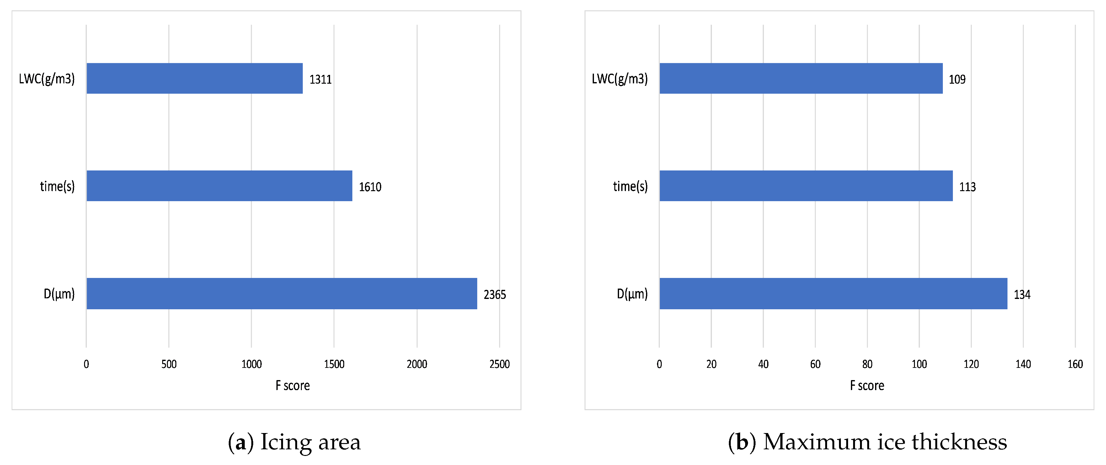 Aerospace 07 00036 g013