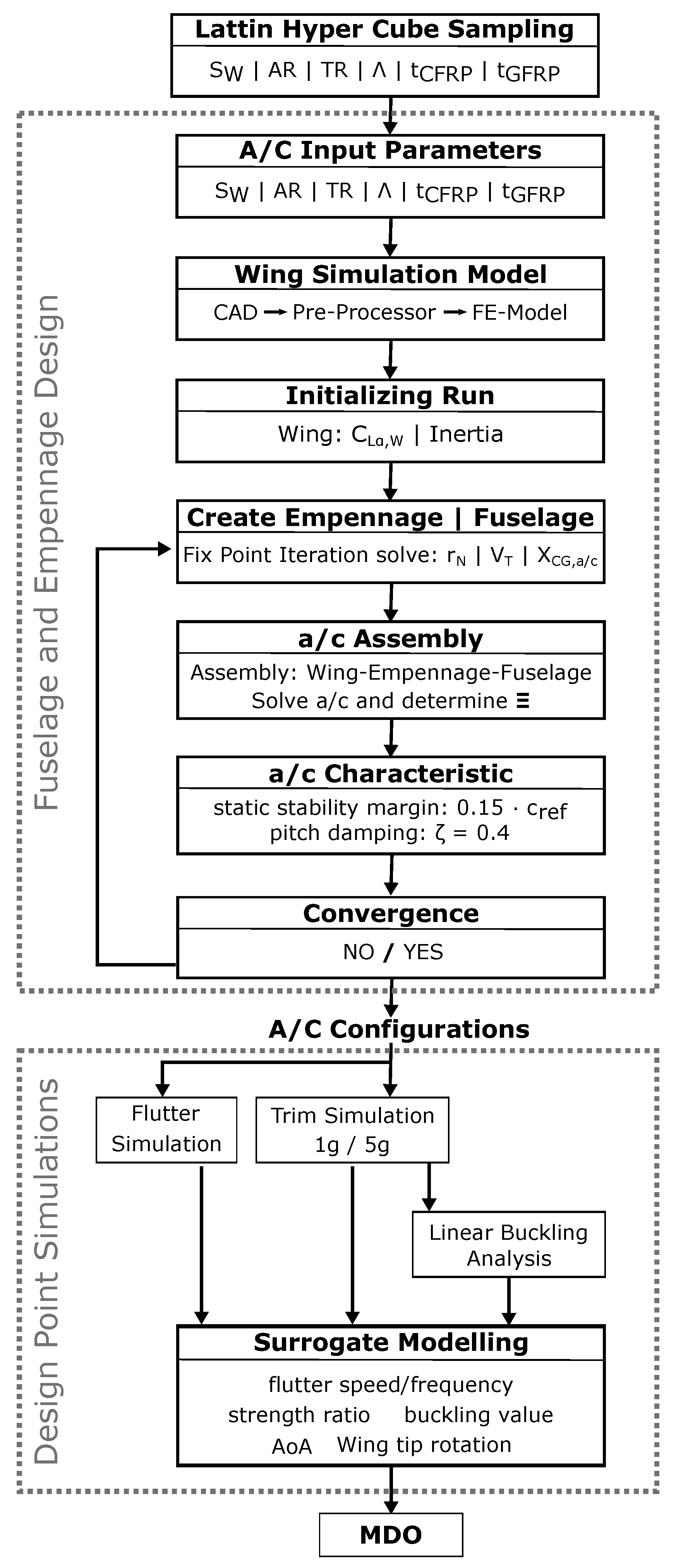Aerospace 07 00045 g001