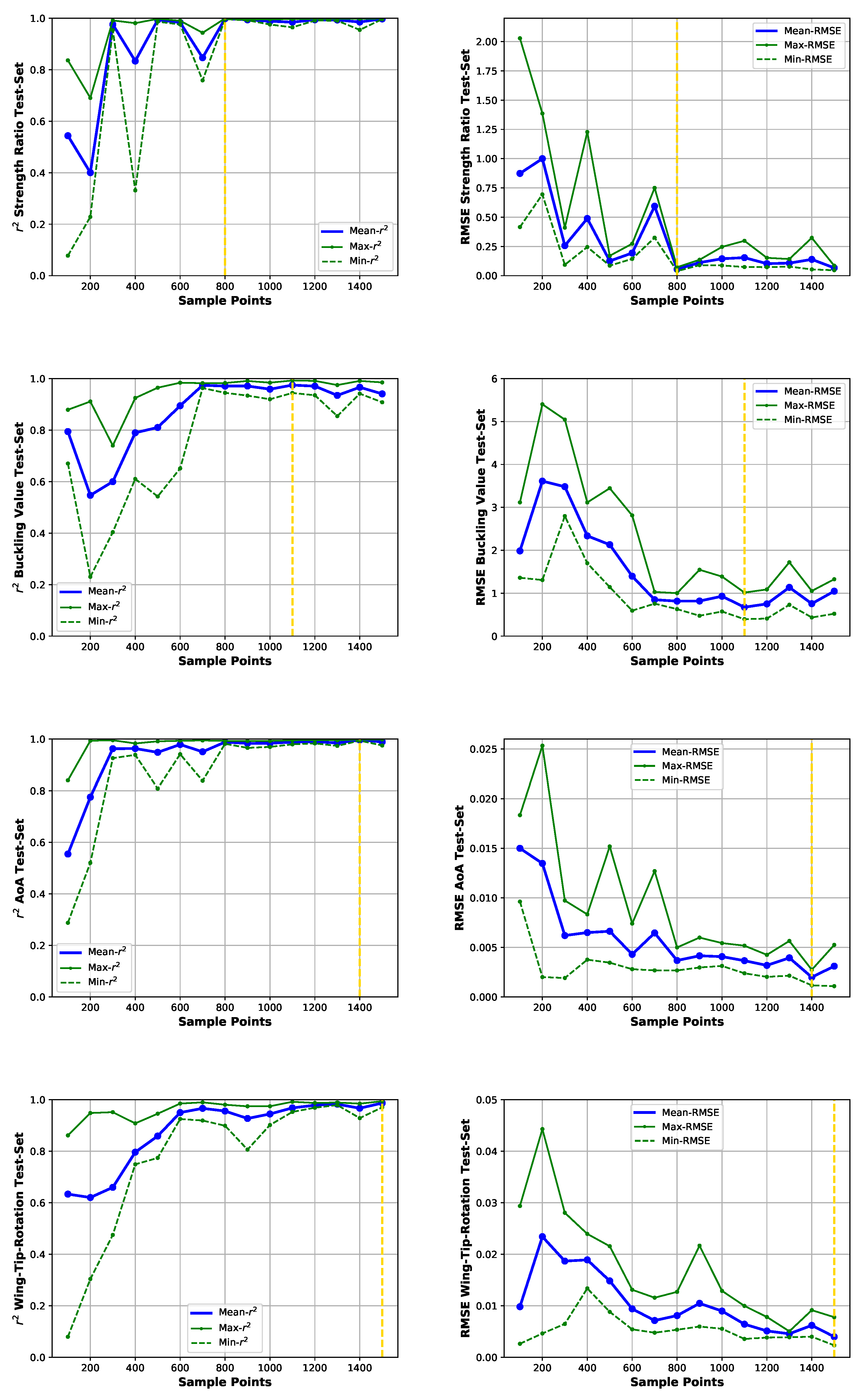 Aerospace 07 00045 g007