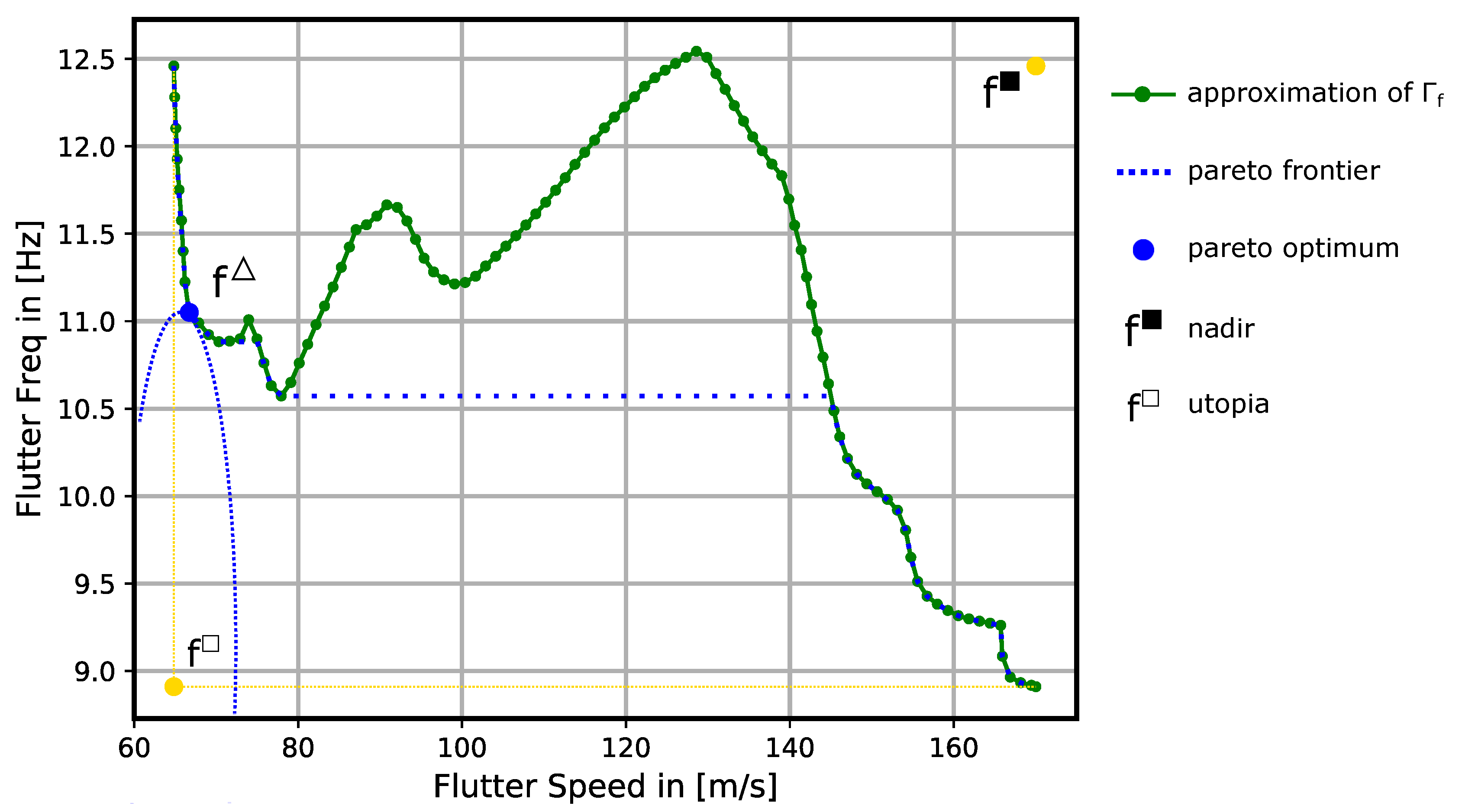 Aerospace 07 00045 g009