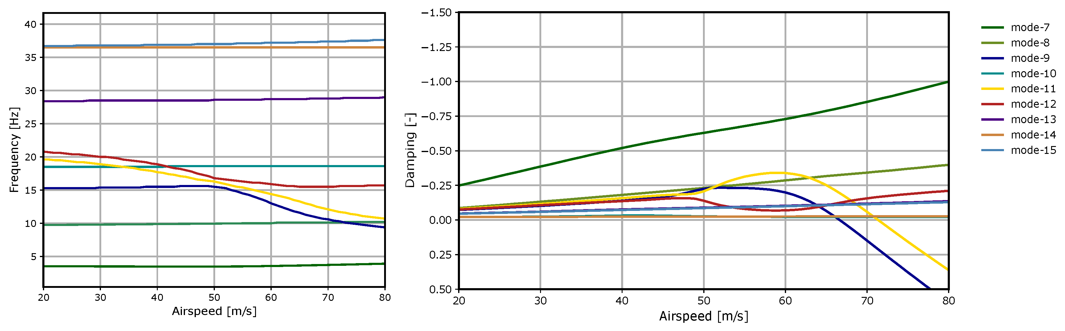 Aerospace 07 00045 g011