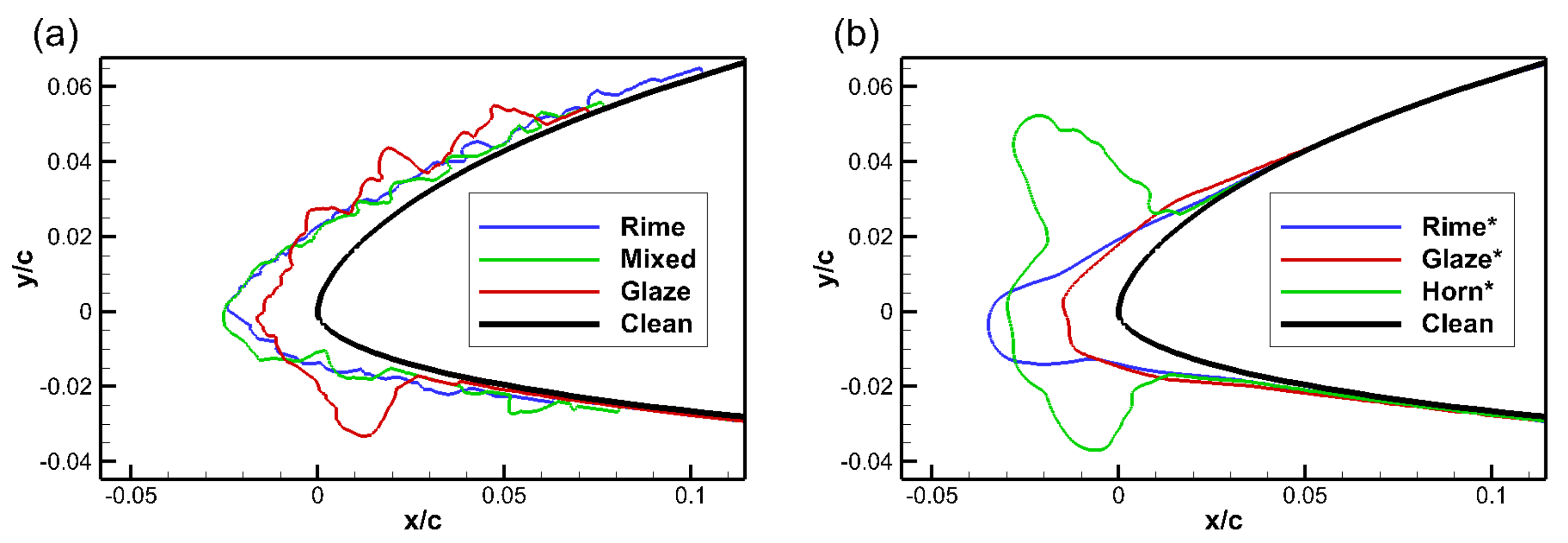 Aerospace 07 00046 g001