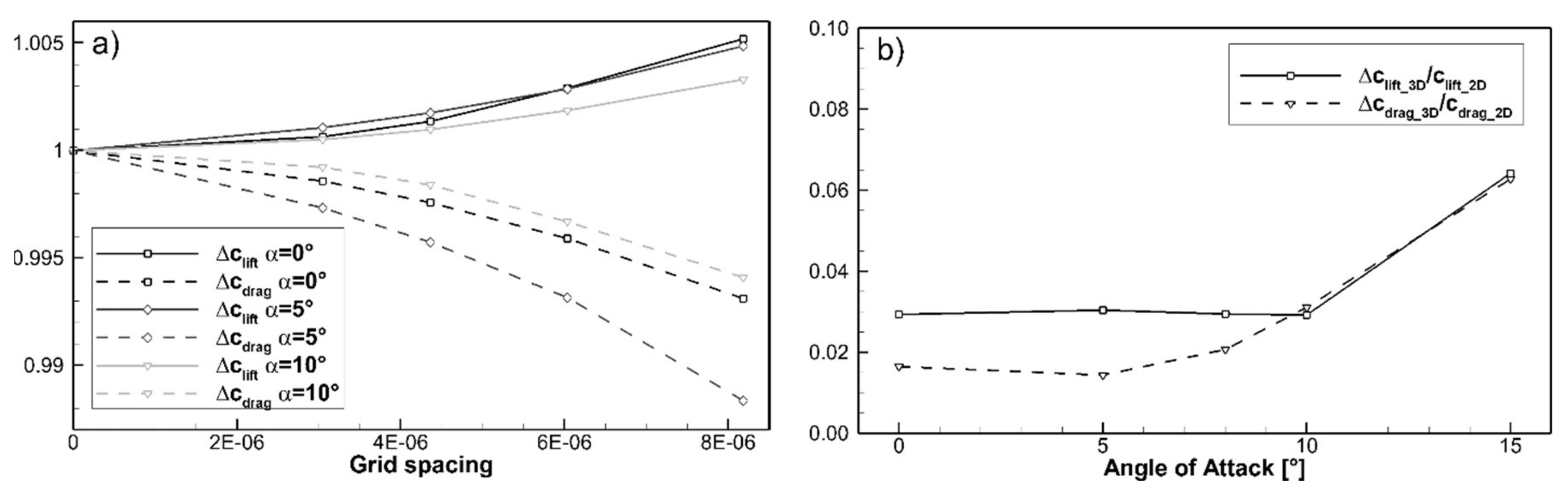 Aerospace 07 00046 g004