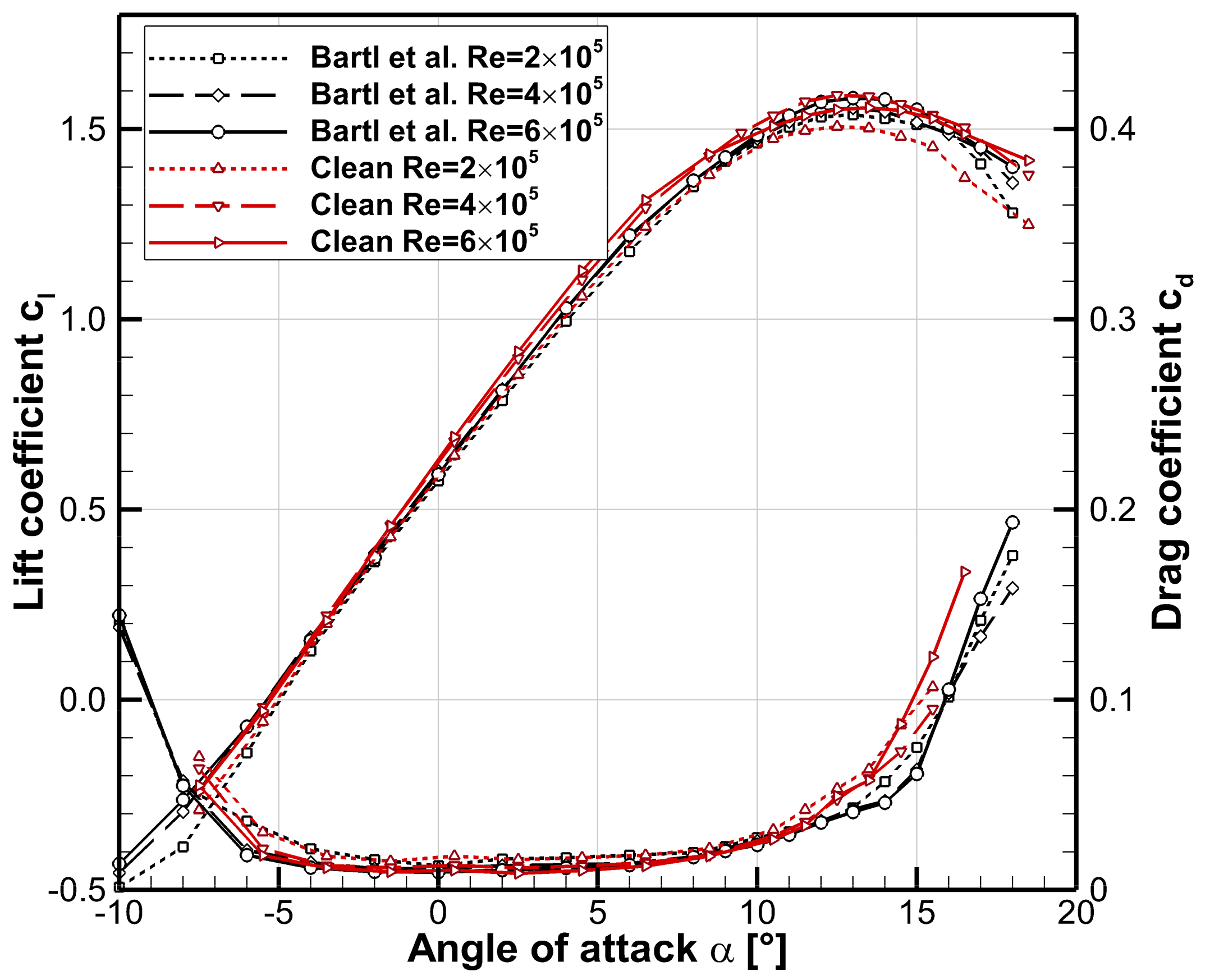 Aerospace 07 00046 g005