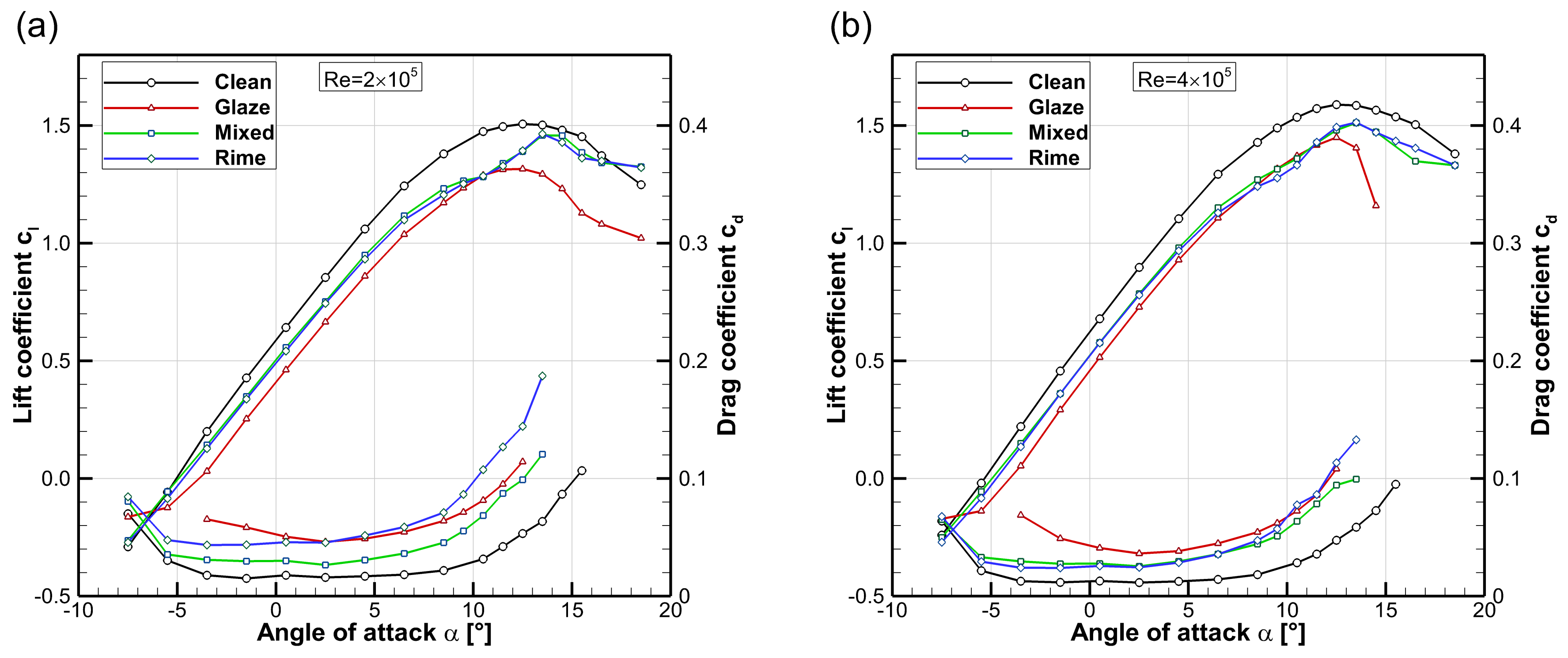 Aerospace 07 00046 g006a