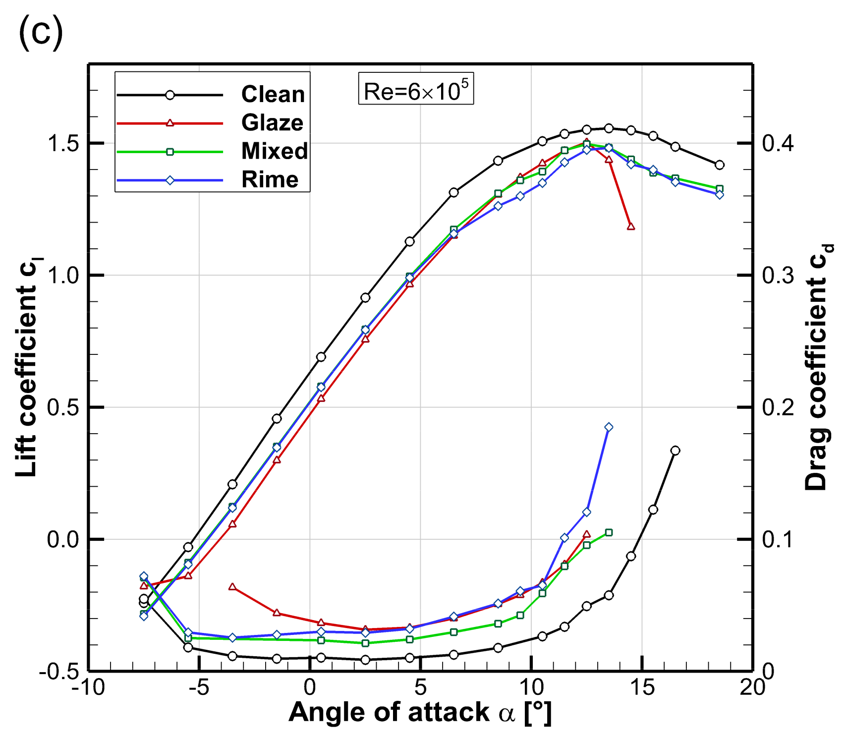 Aerospace 07 00046 g006b