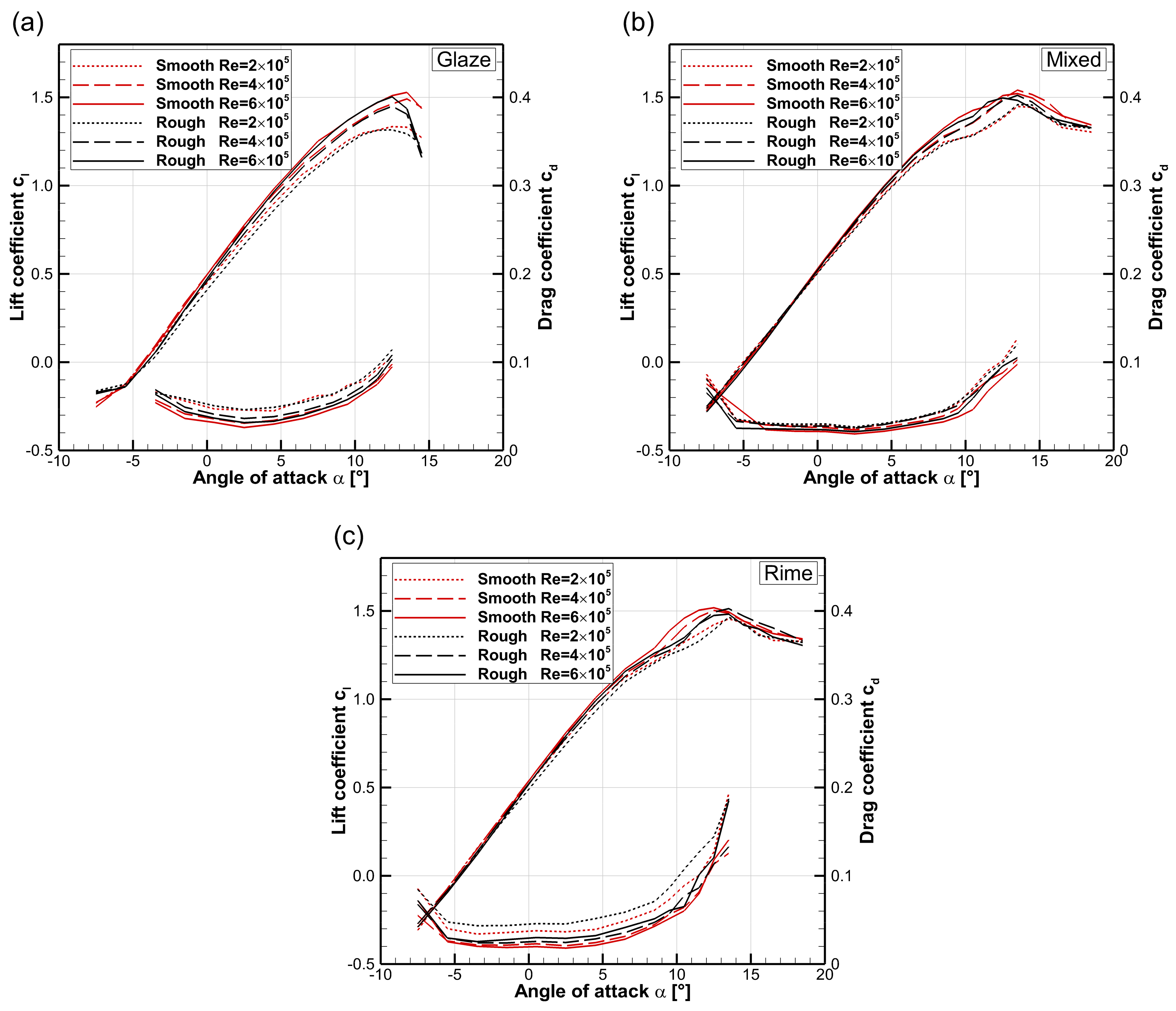 Aerospace 07 00046 g008