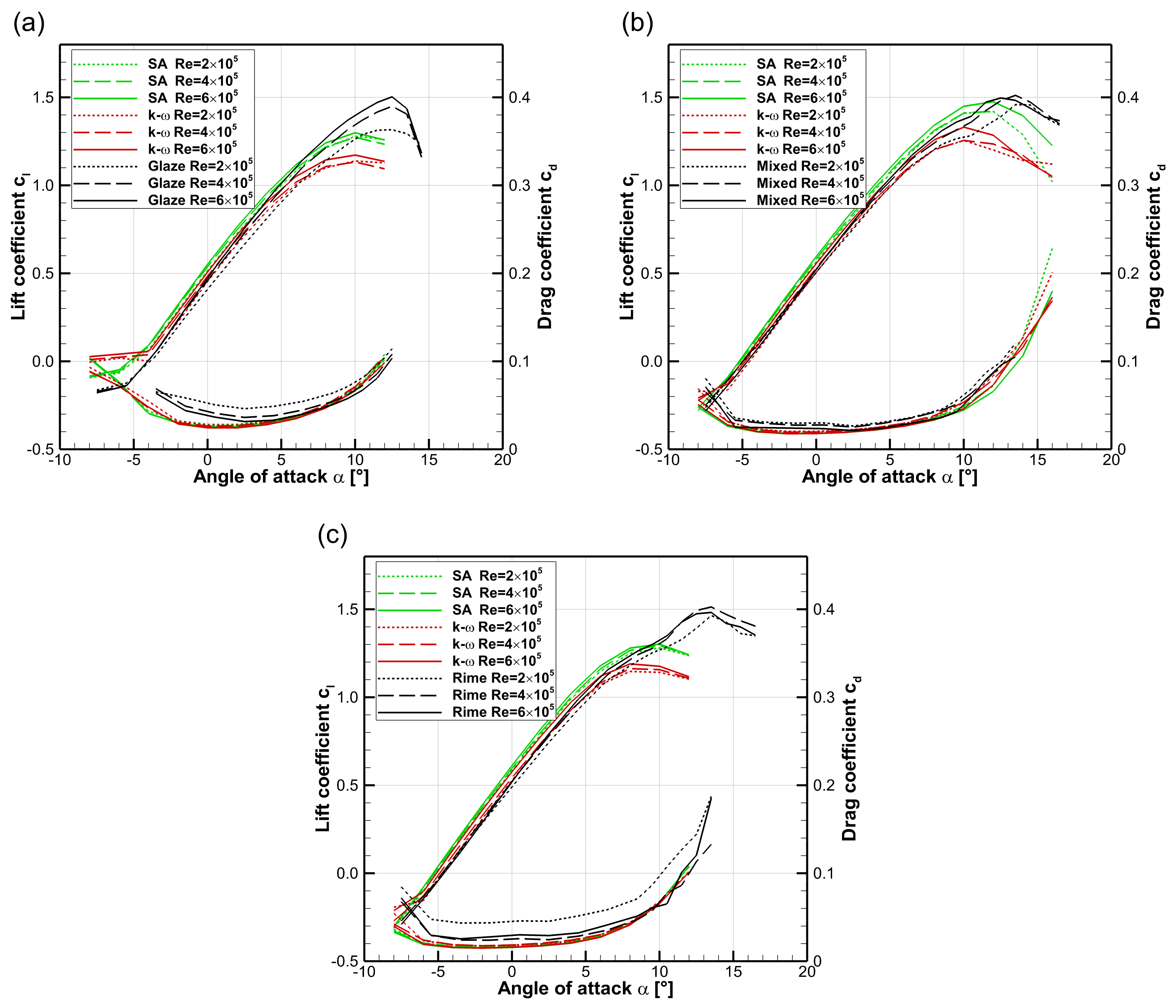 Aerospace 07 00046 g010