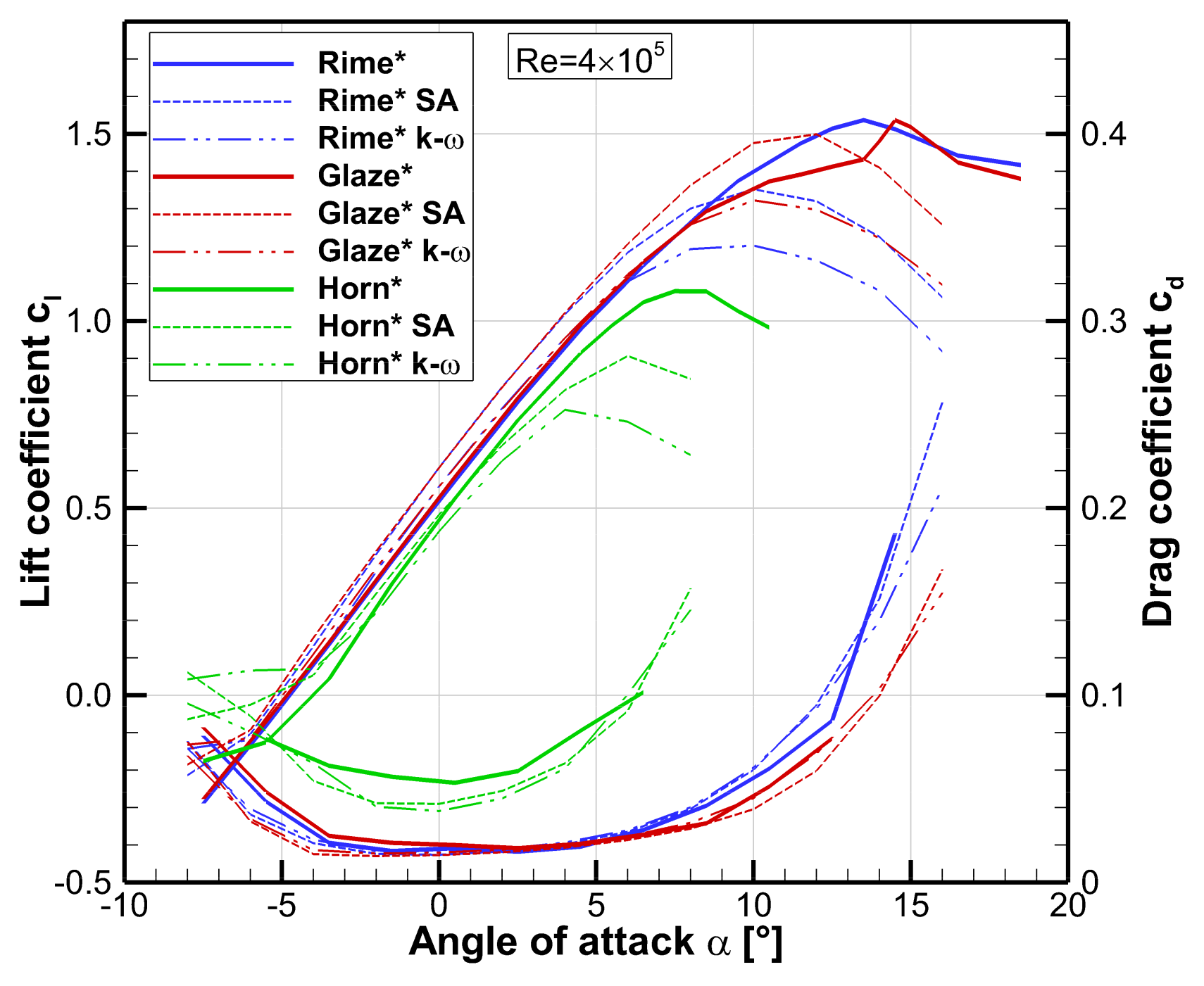 Aerospace 07 00046 g011