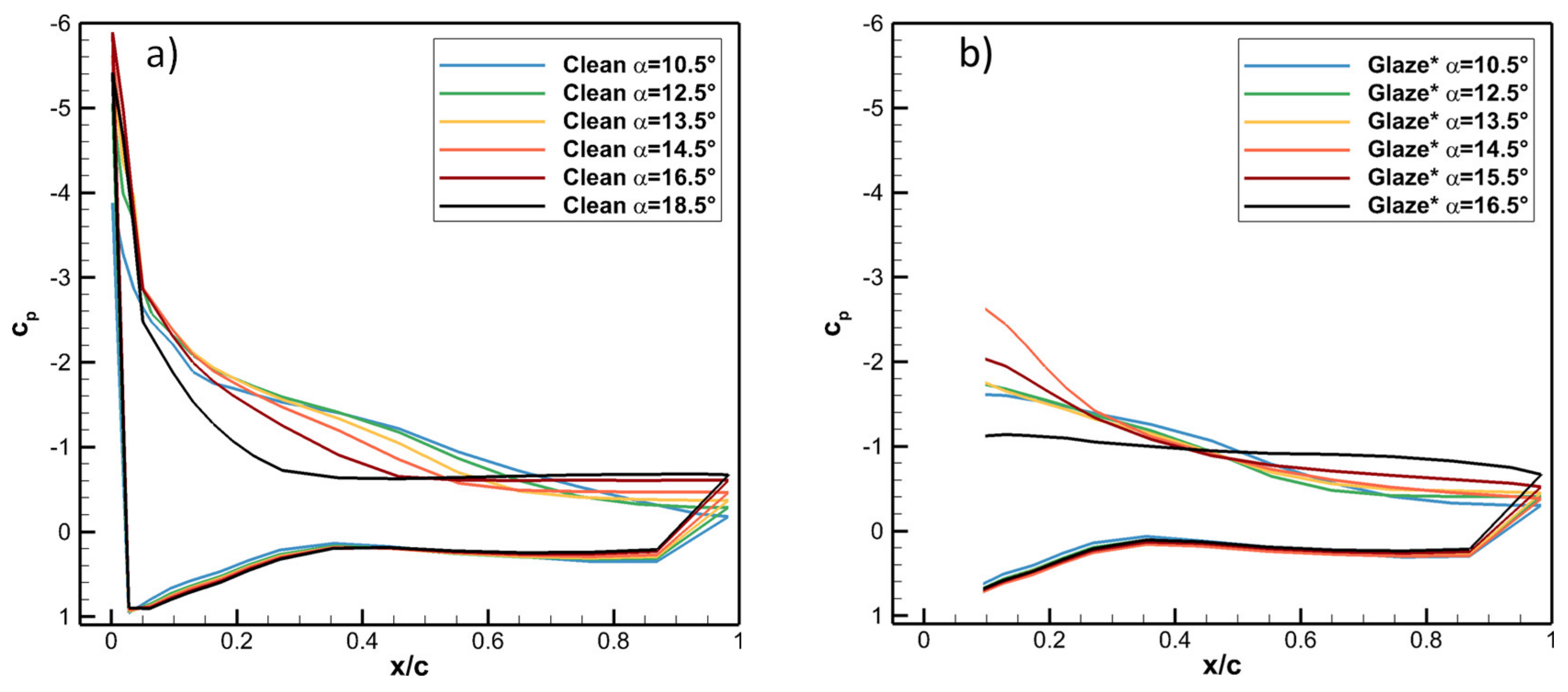 Aerospace 07 00046 g012