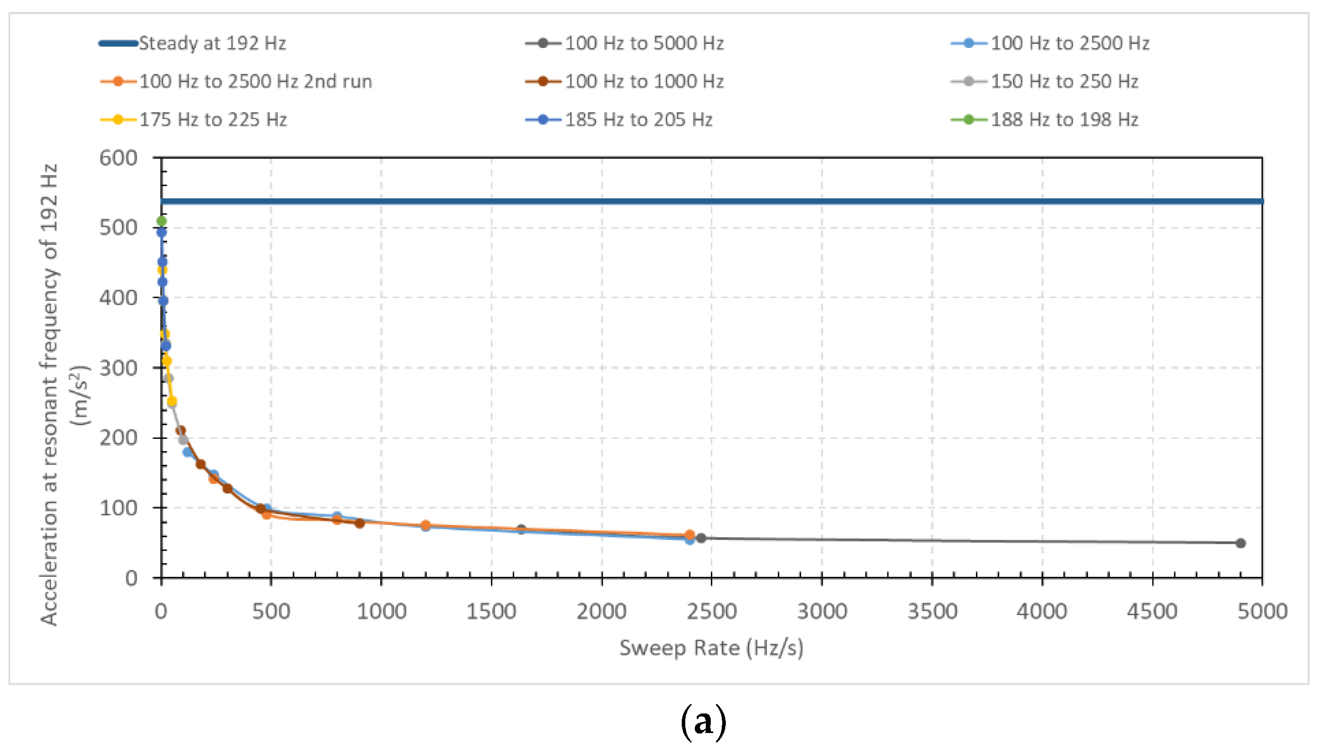 Aerospace 07 00049 g004a Aerospace 07 00049 g004a