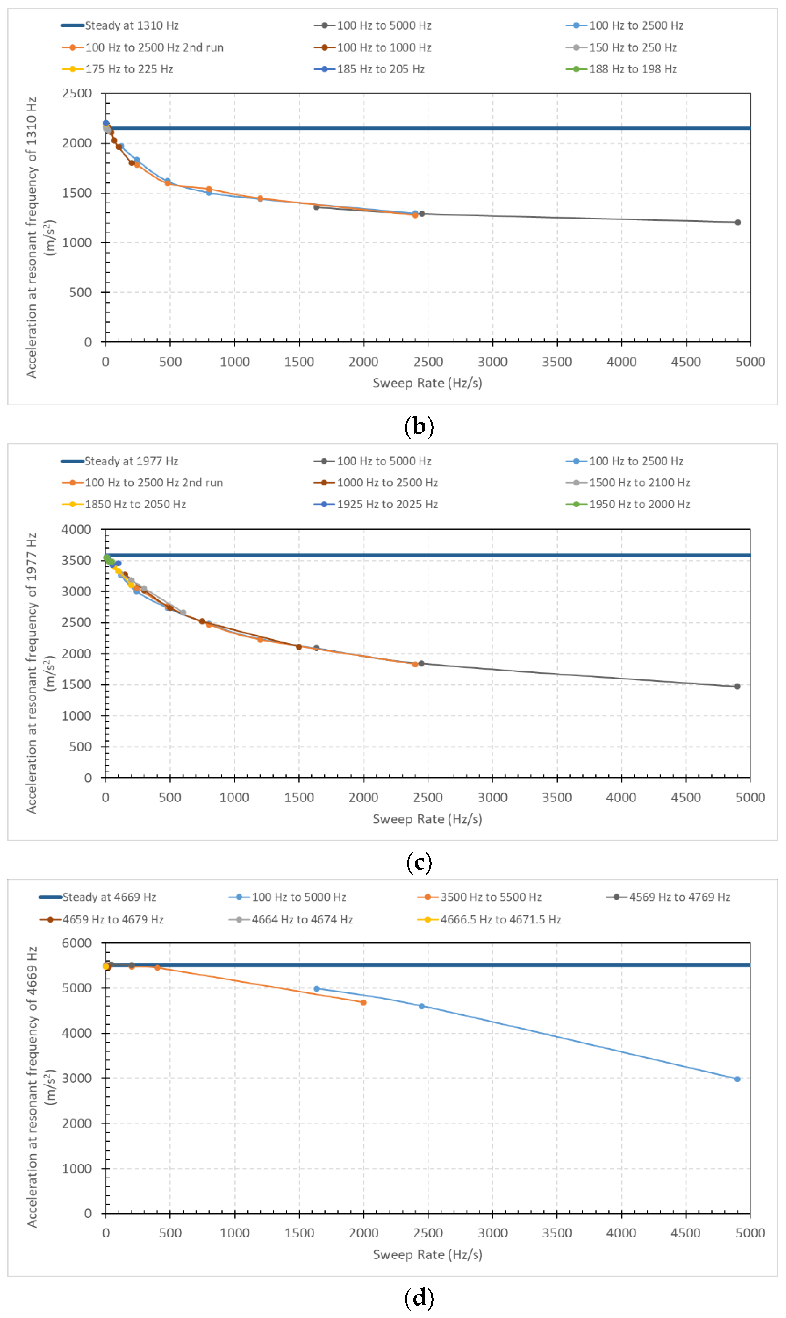 Aerospace 07 00049 g004b Aerospace 07 00049 g004b
