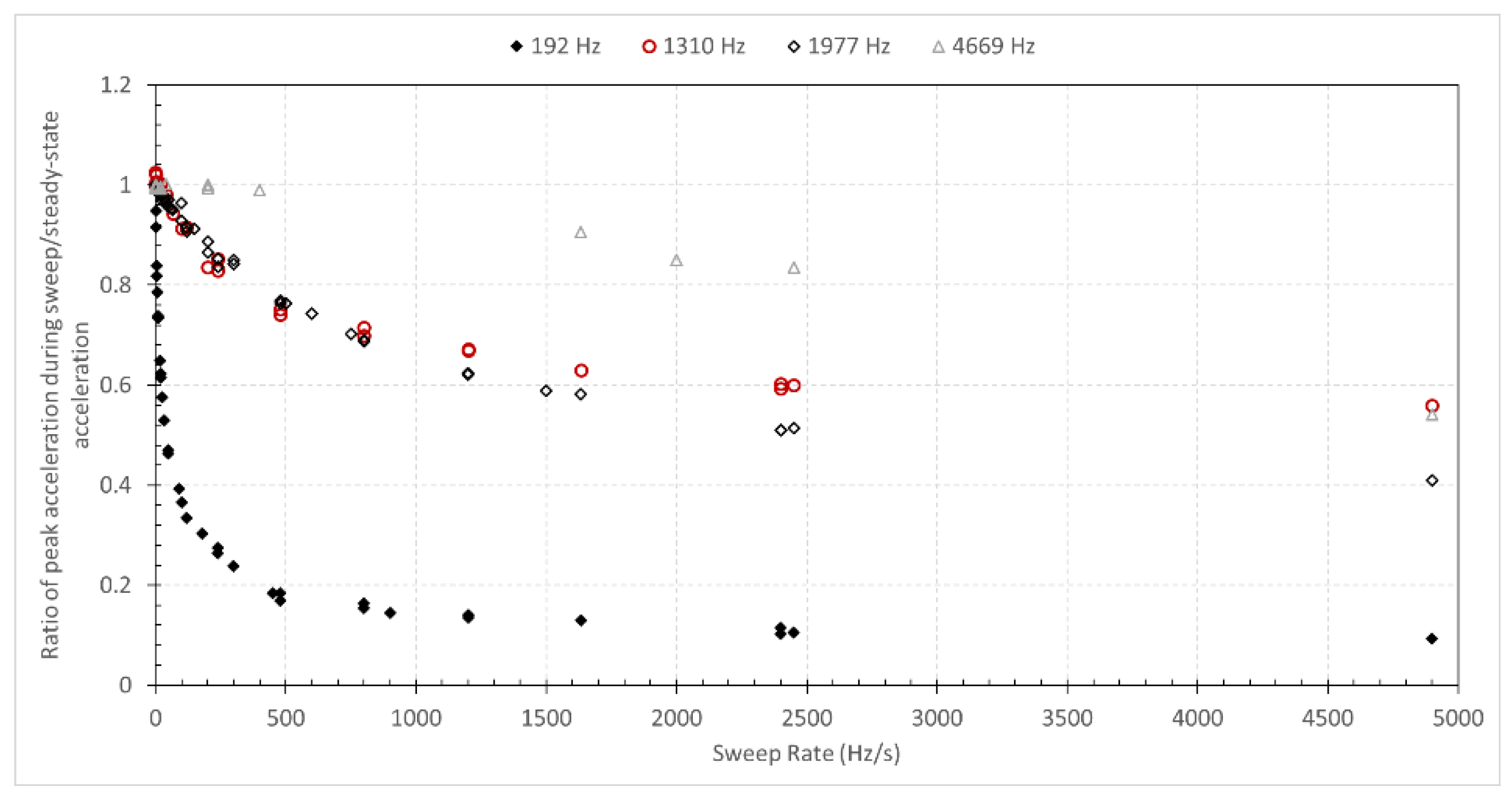 Aerospace 07 00049 g005 Aerospace 07 00049 g005