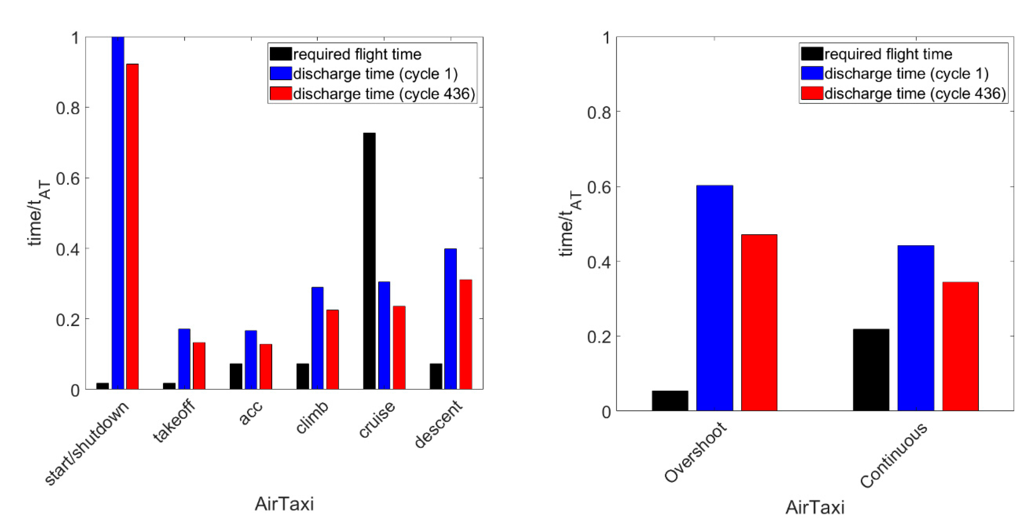 Aerospace 07 00056 g006