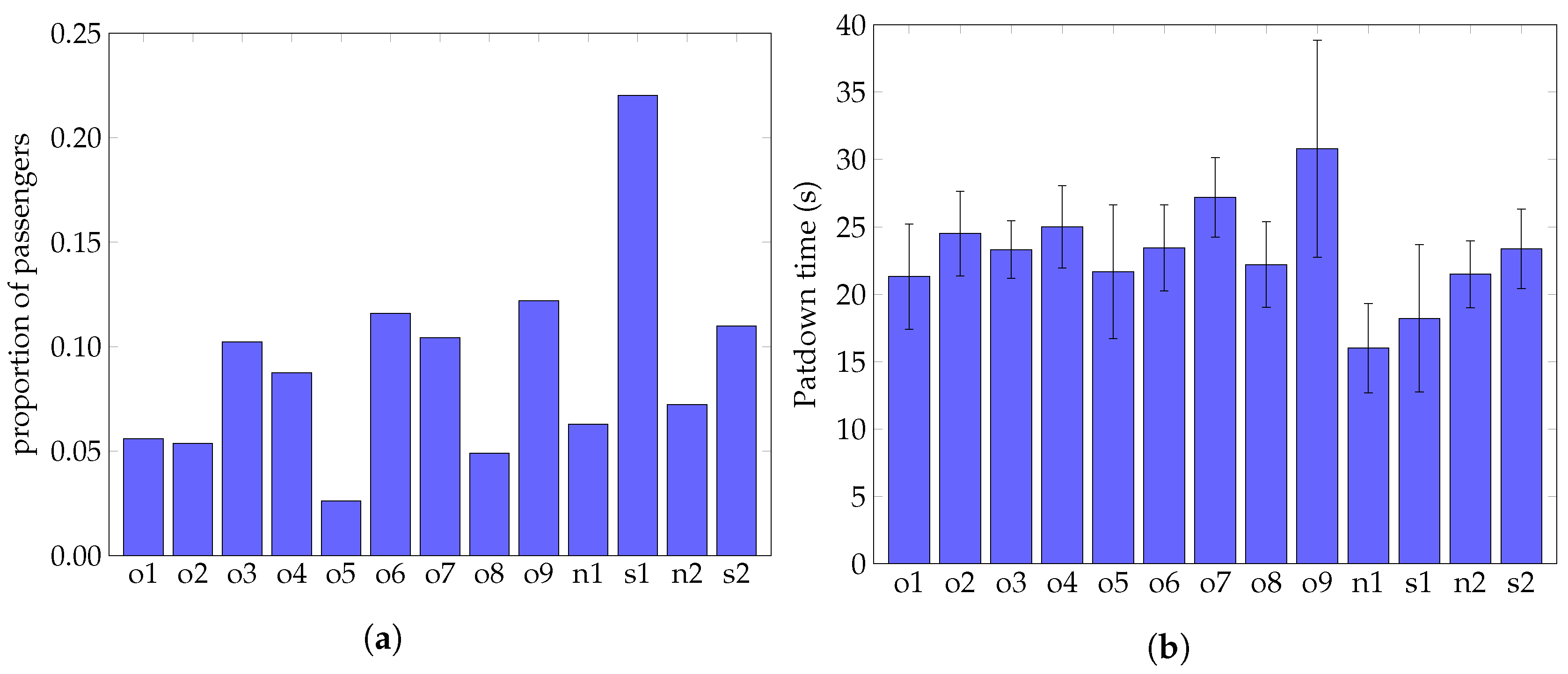 Aerospace 07 00069 g012