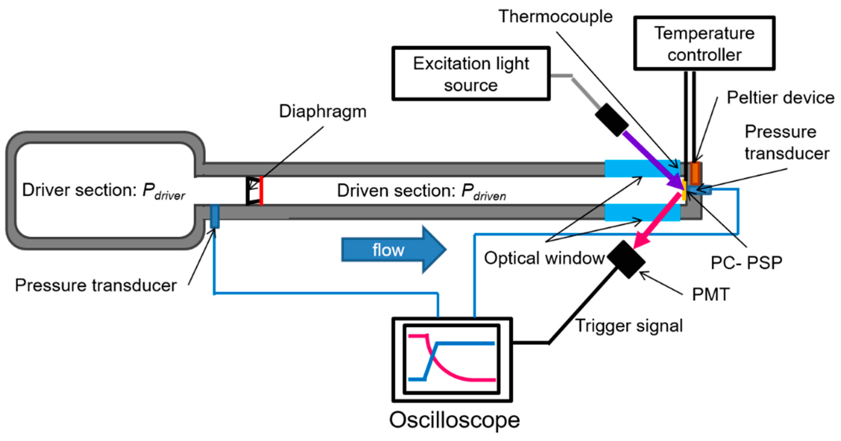 Aerospace 07 00080 g003 Aerospace 07 00080 g003